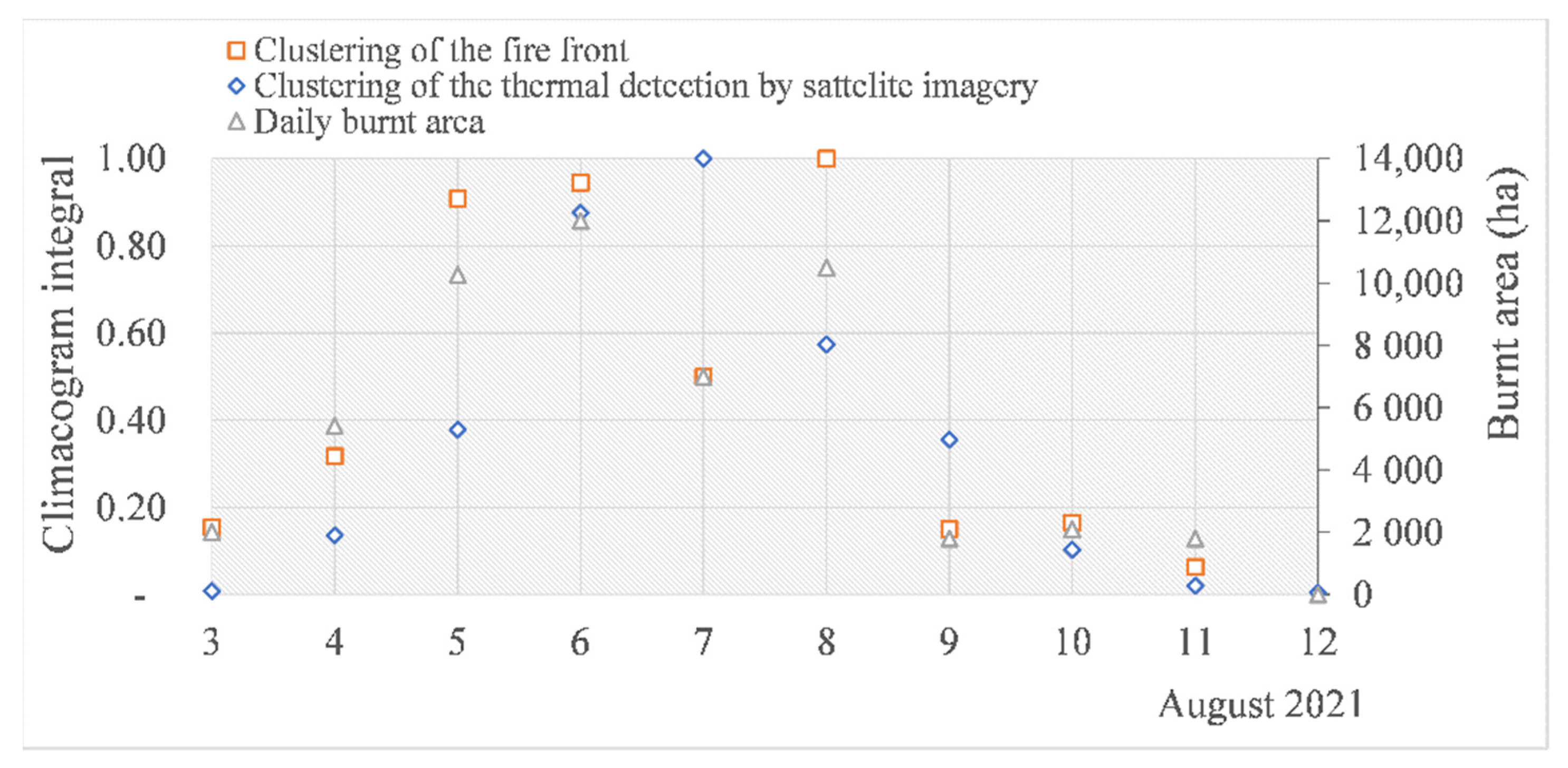 Conservation 02 00013 g015
