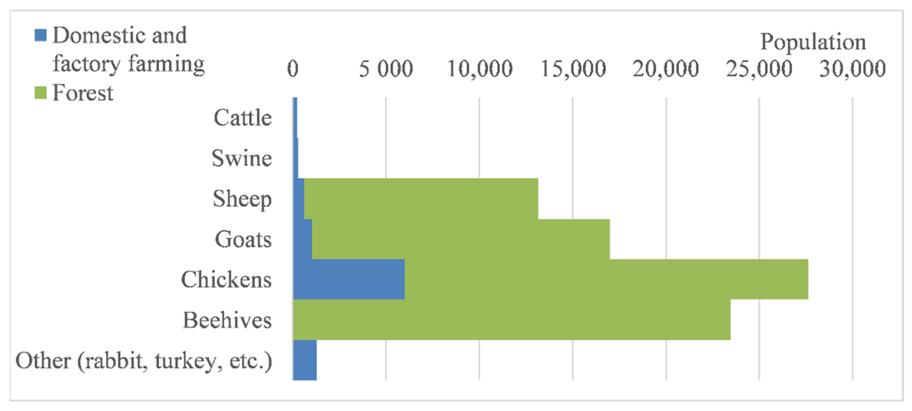 Conservation 02 00013 g020