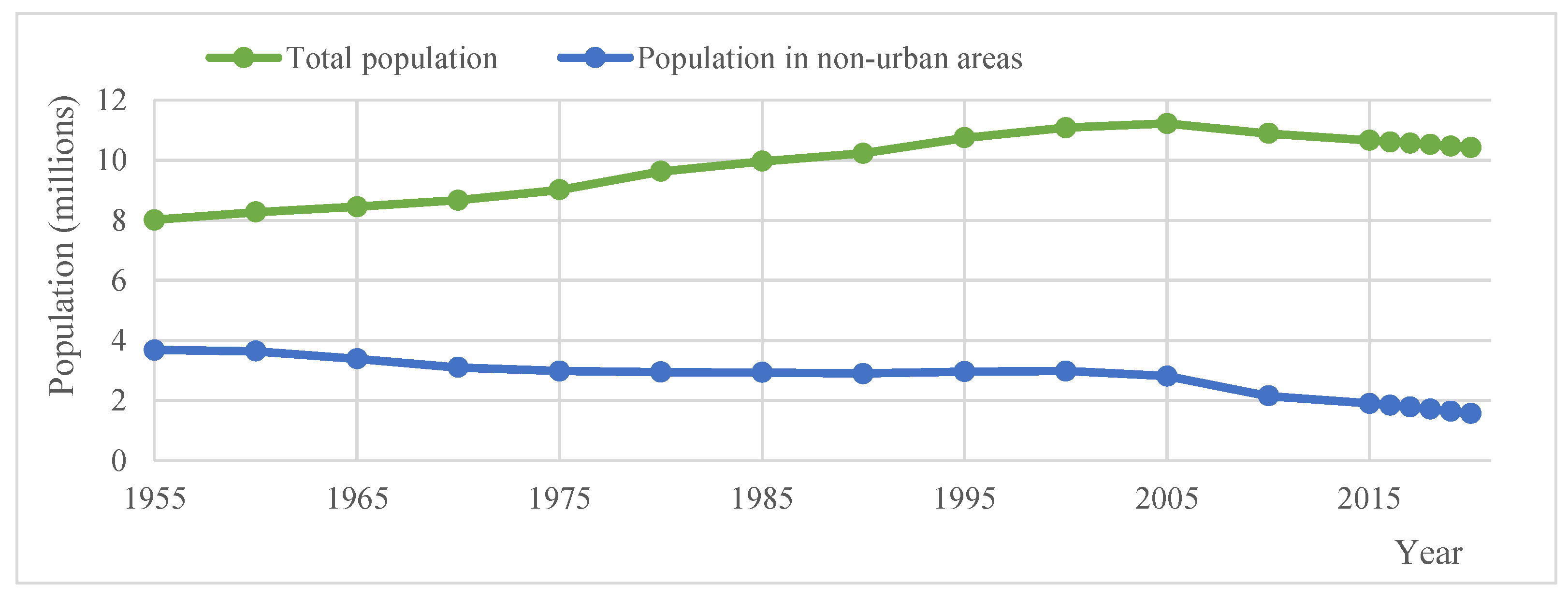 Conservation 02 00013 g022