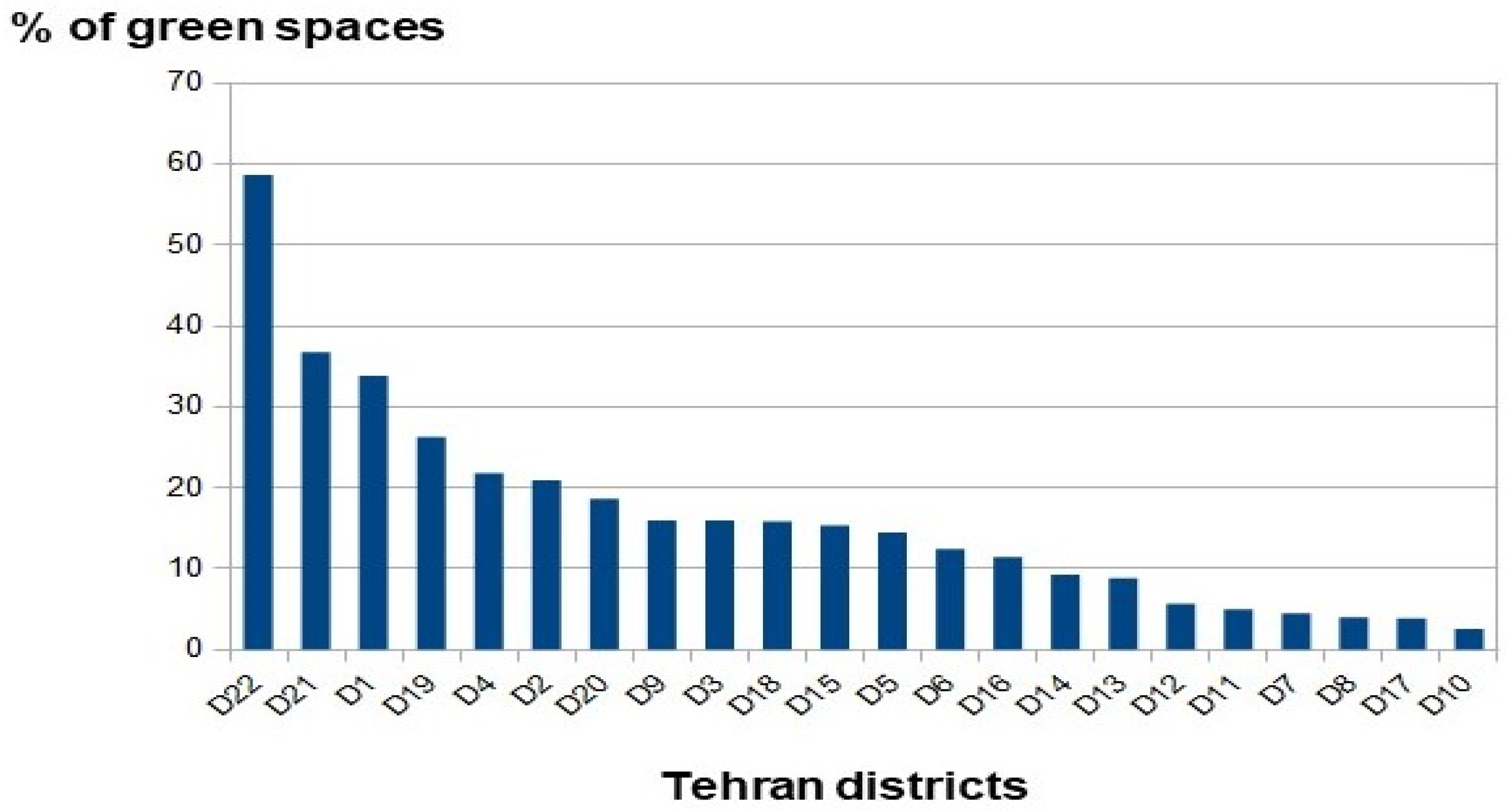 Conservation 02 00014 g003