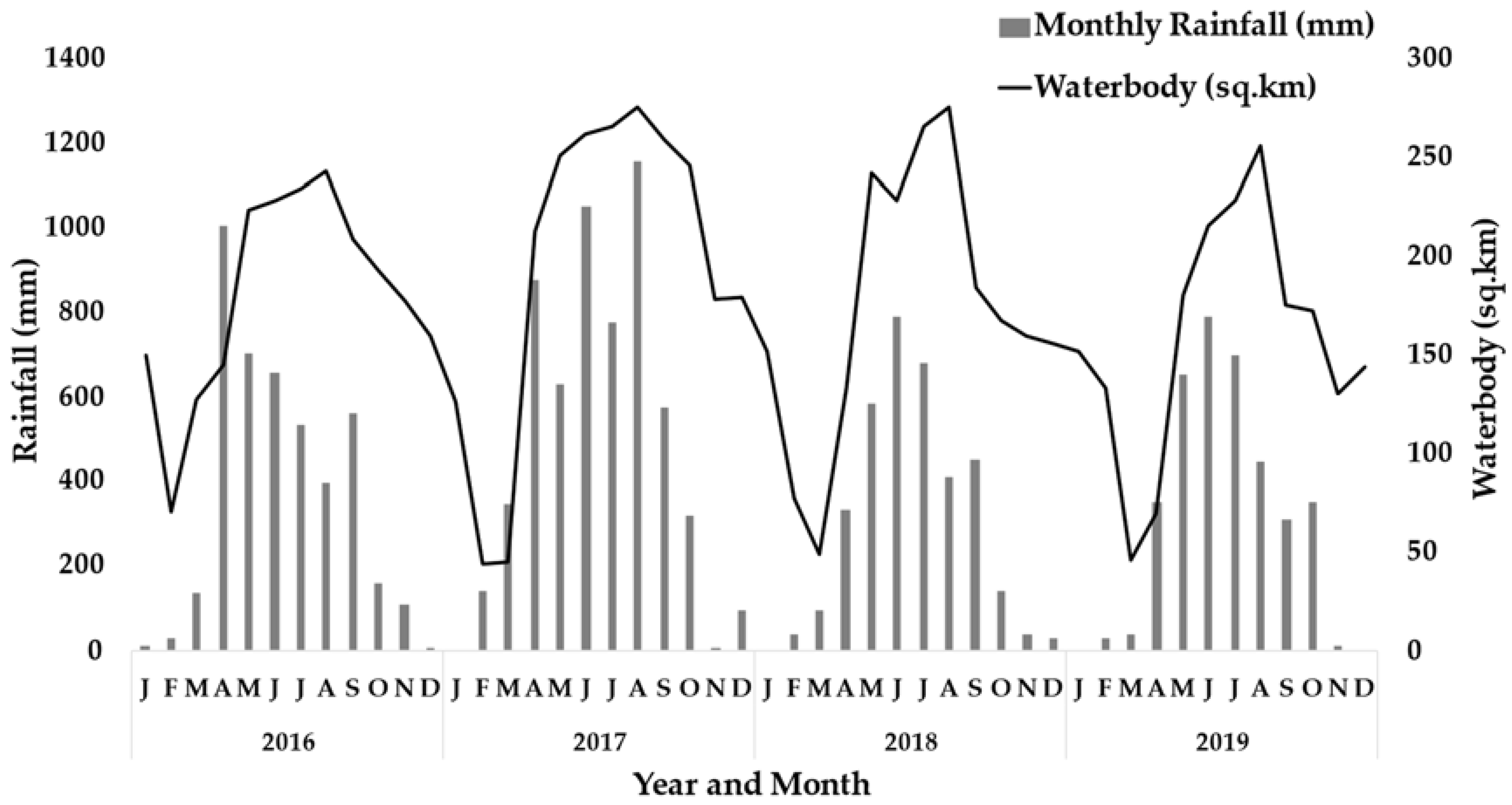 Conservation 02 00027 g003