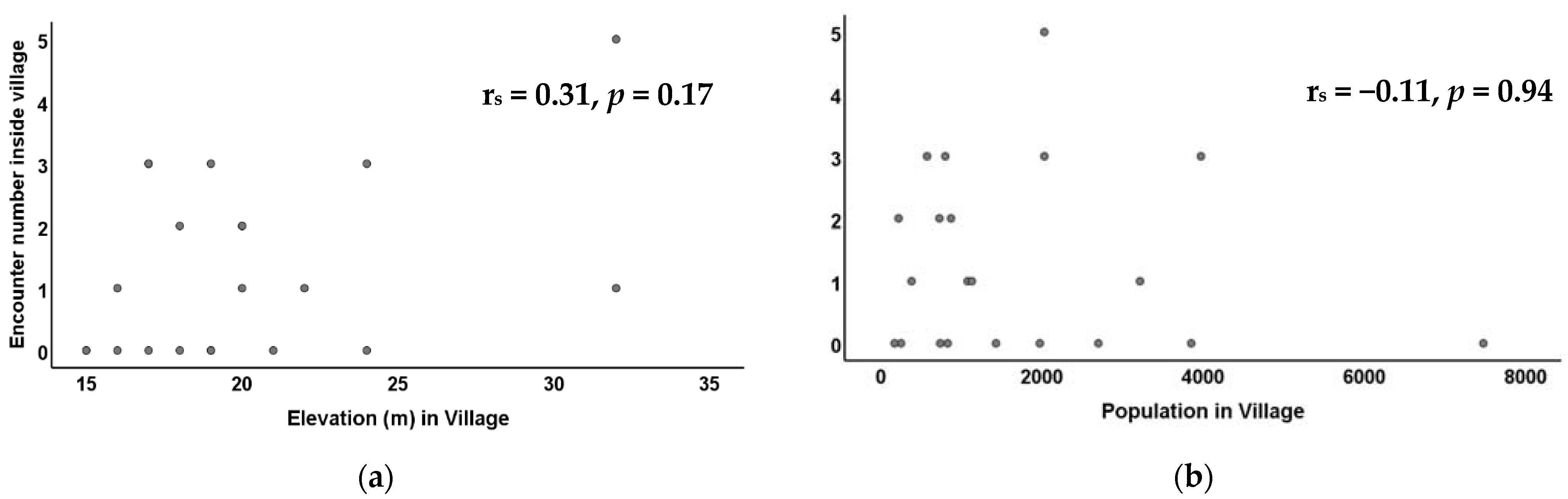 Conservation 02 00027 g005