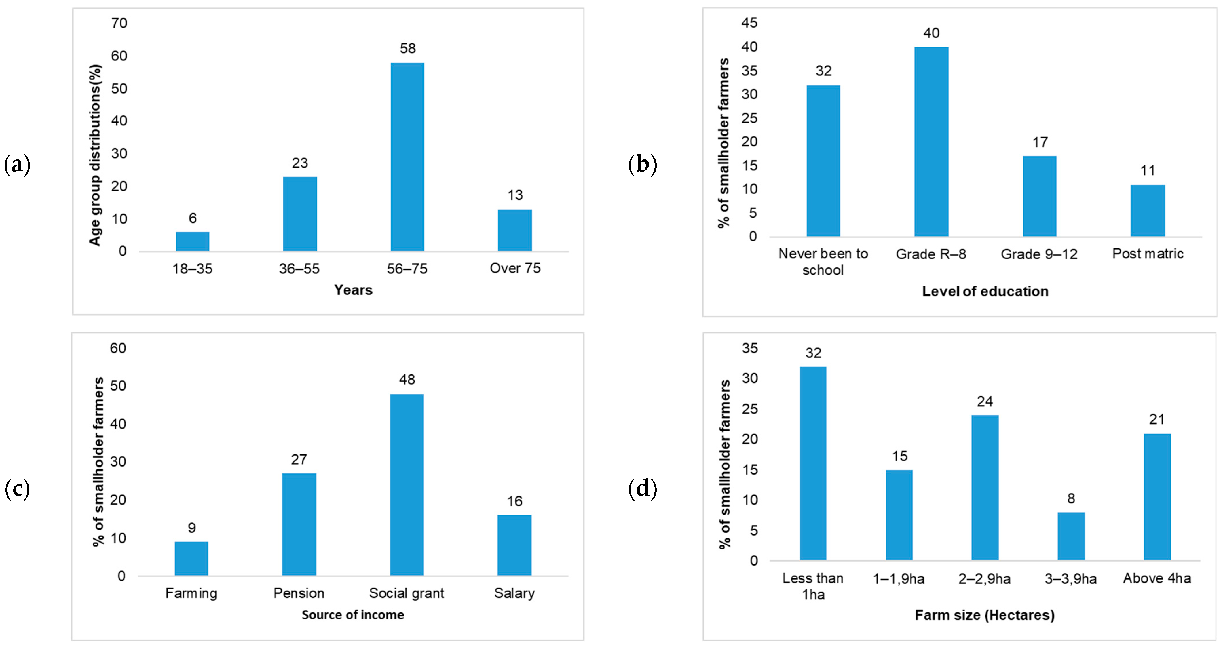 Conservation 02 00029 g002