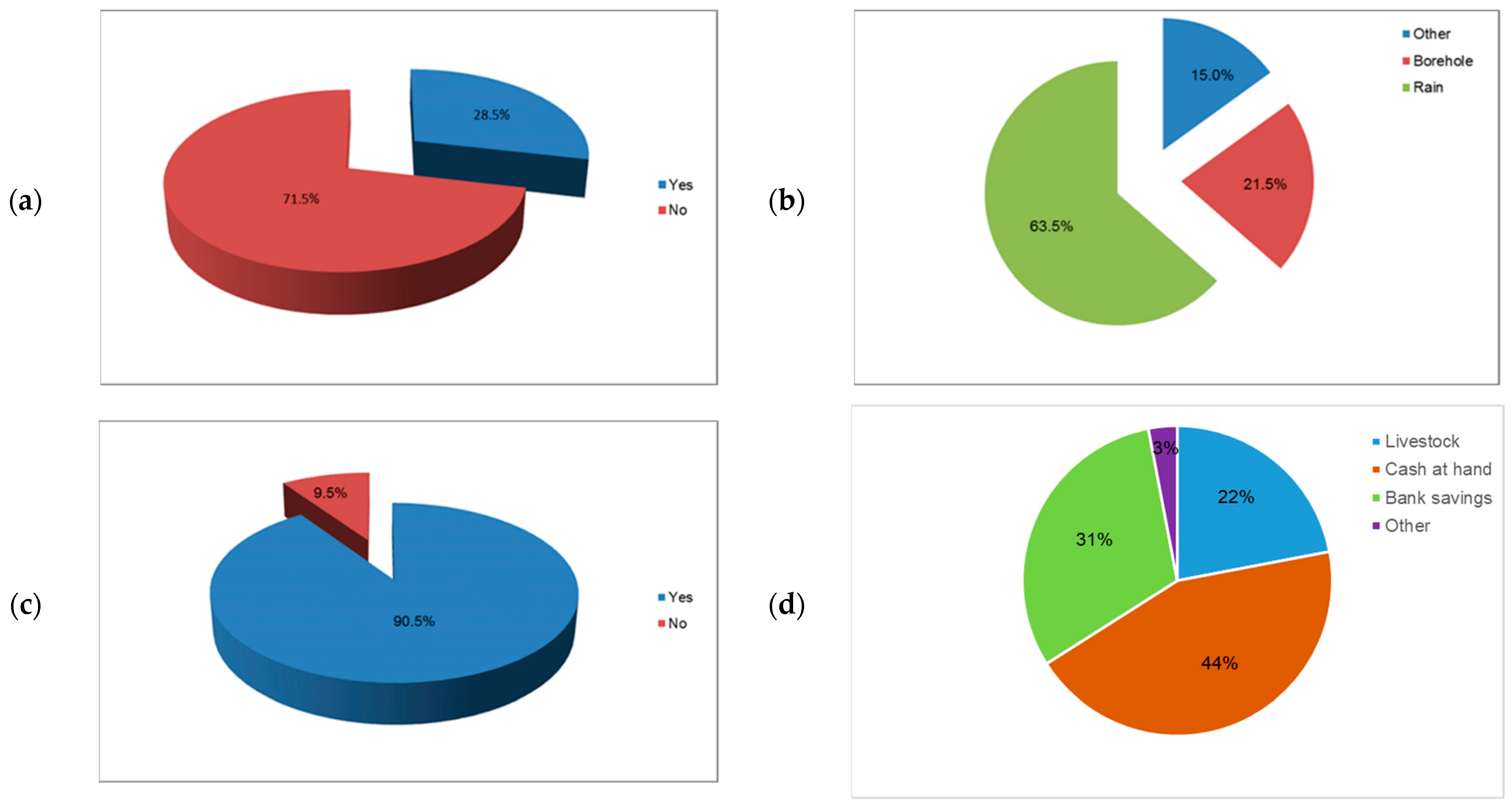 Conservation 02 00029 g003