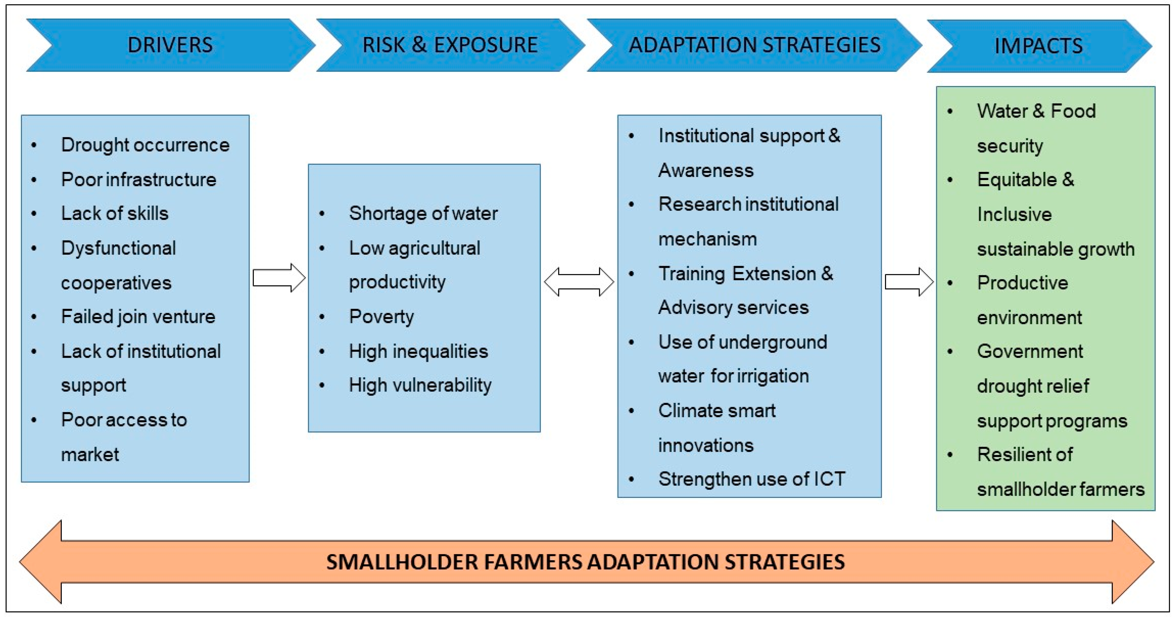 Conservation 02 00029 g004