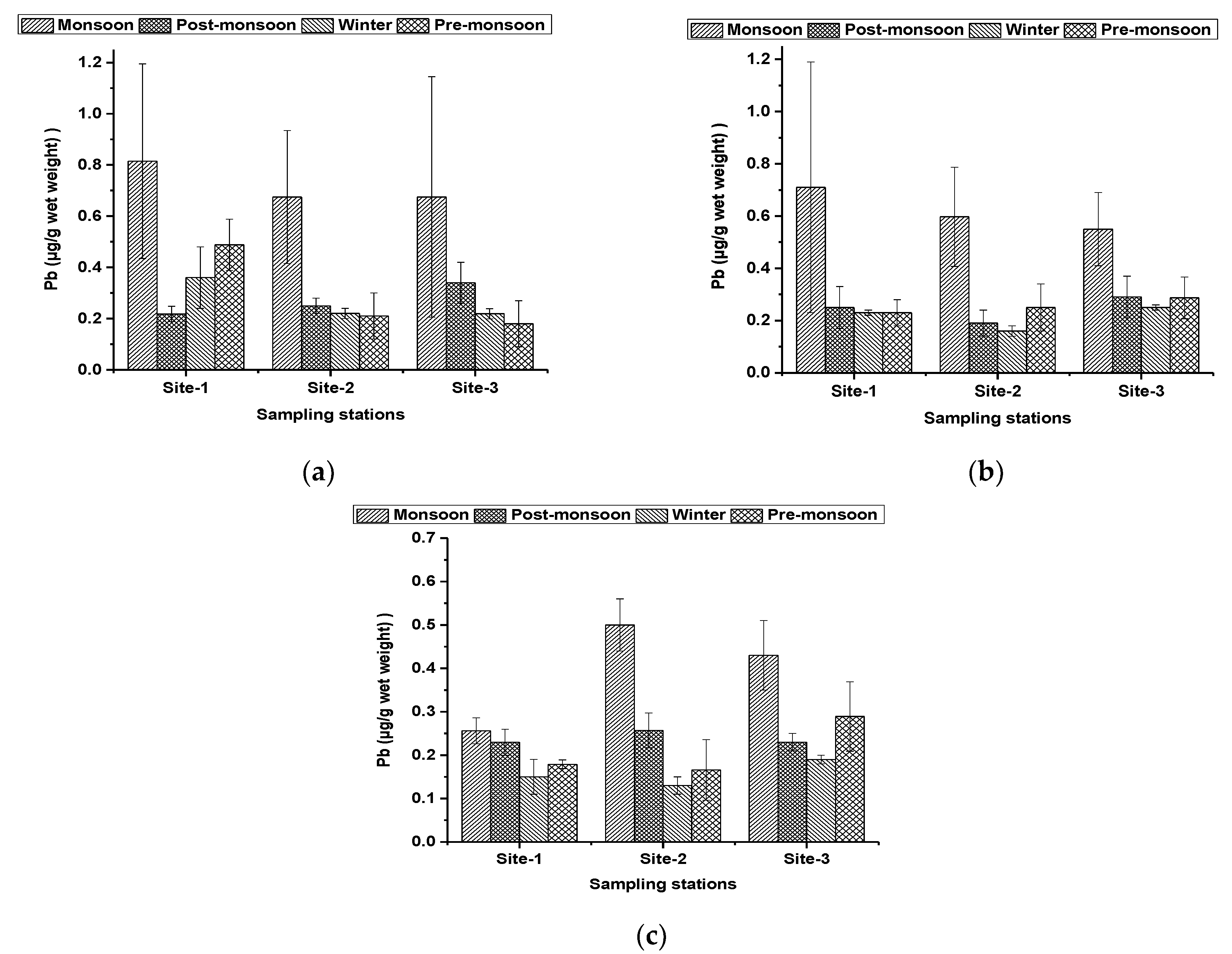 Conservation 02 00032 g002