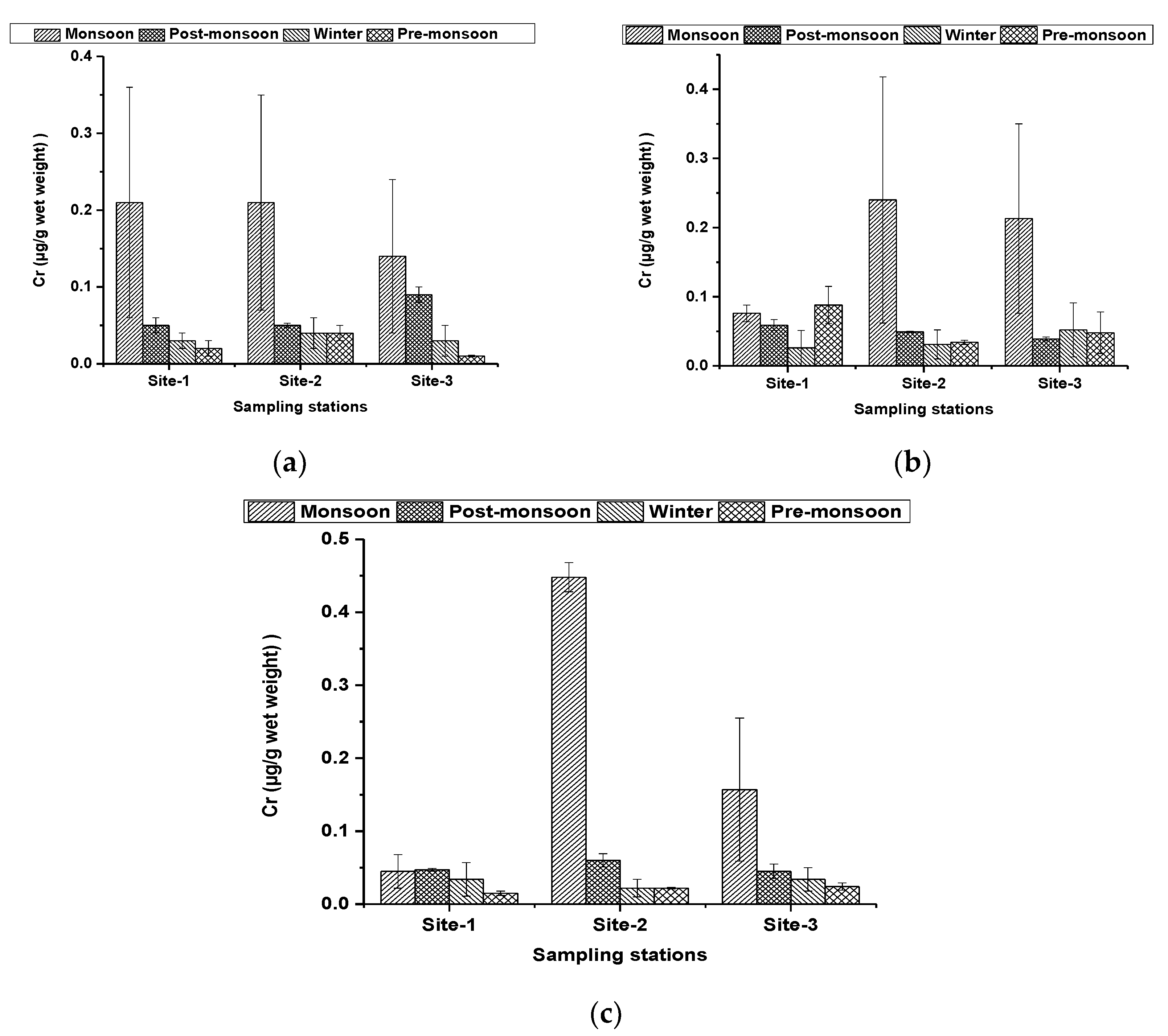 Conservation 02 00032 g003
