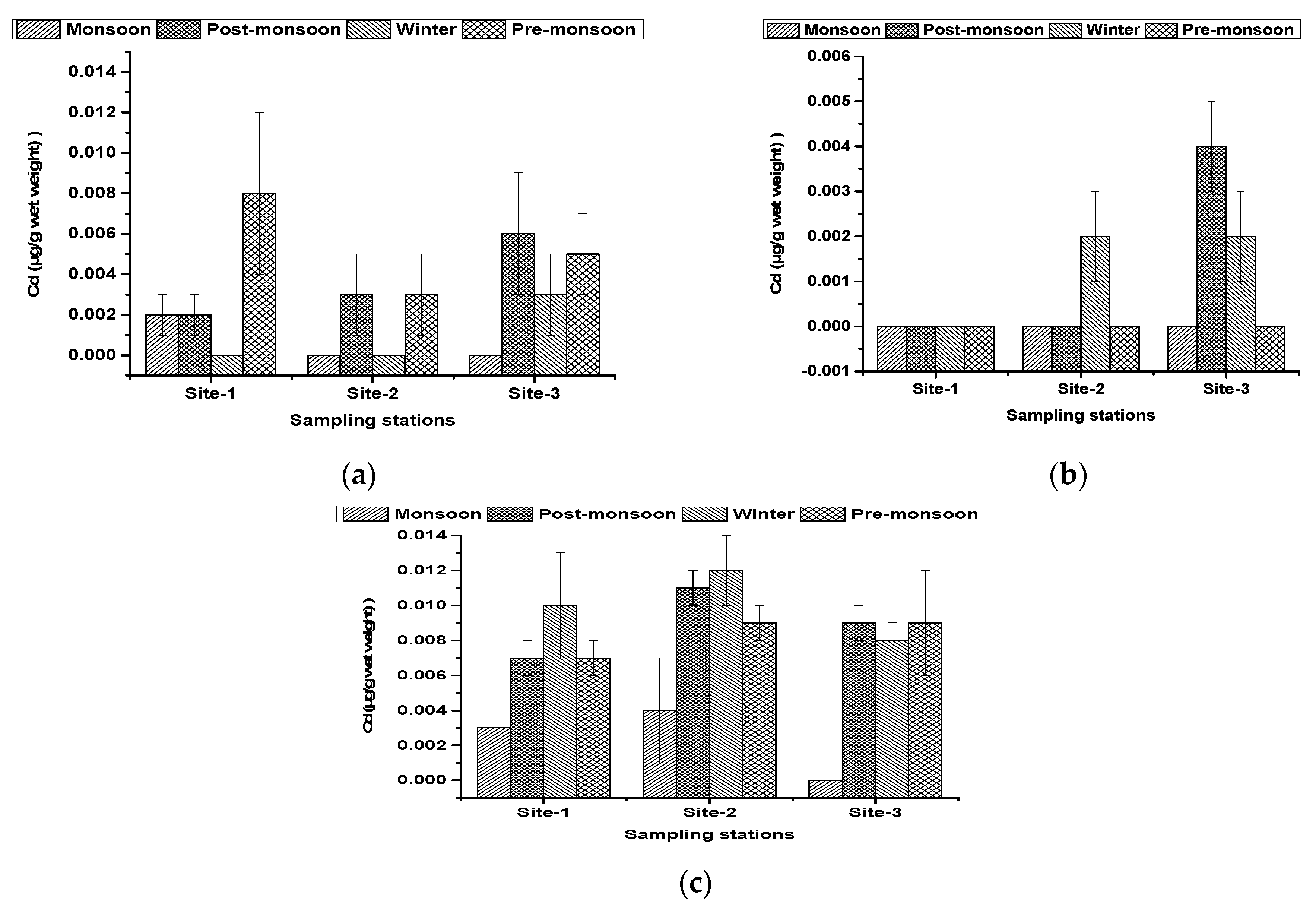 Conservation 02 00032 g004