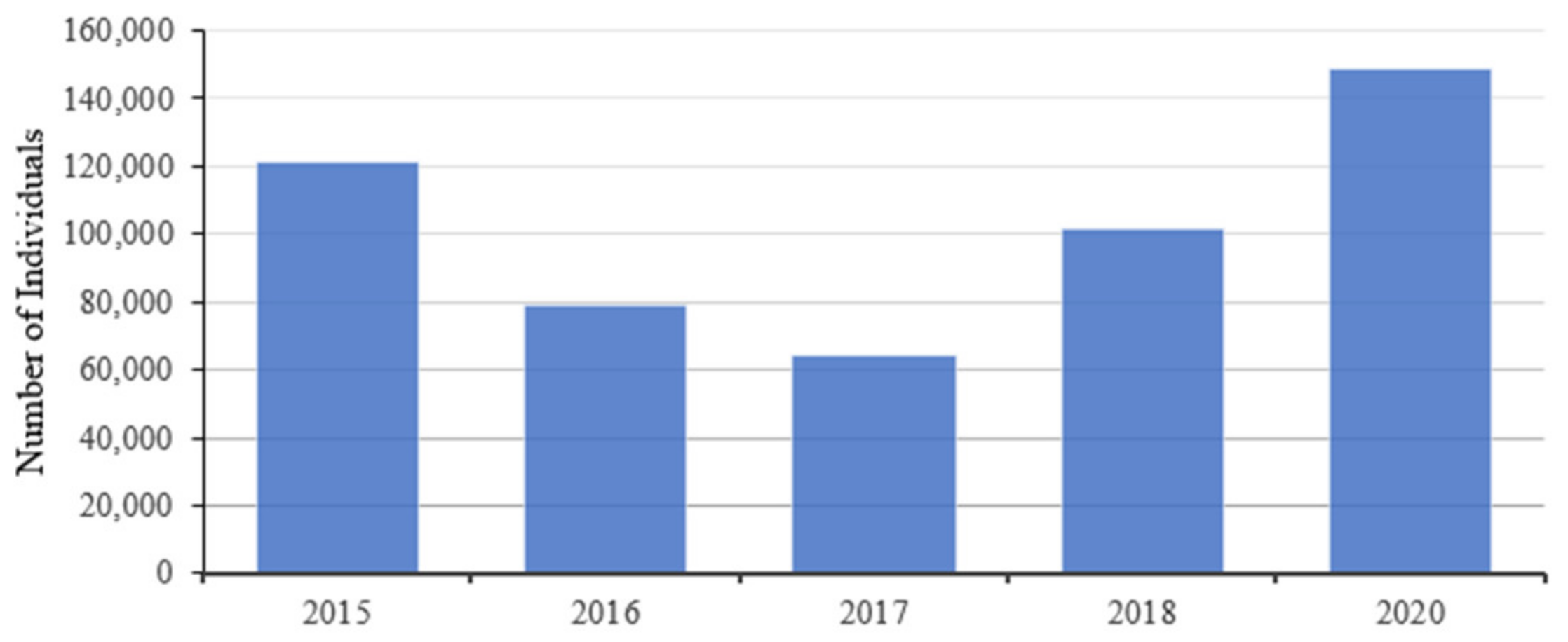 Conservation 02 00036 g007