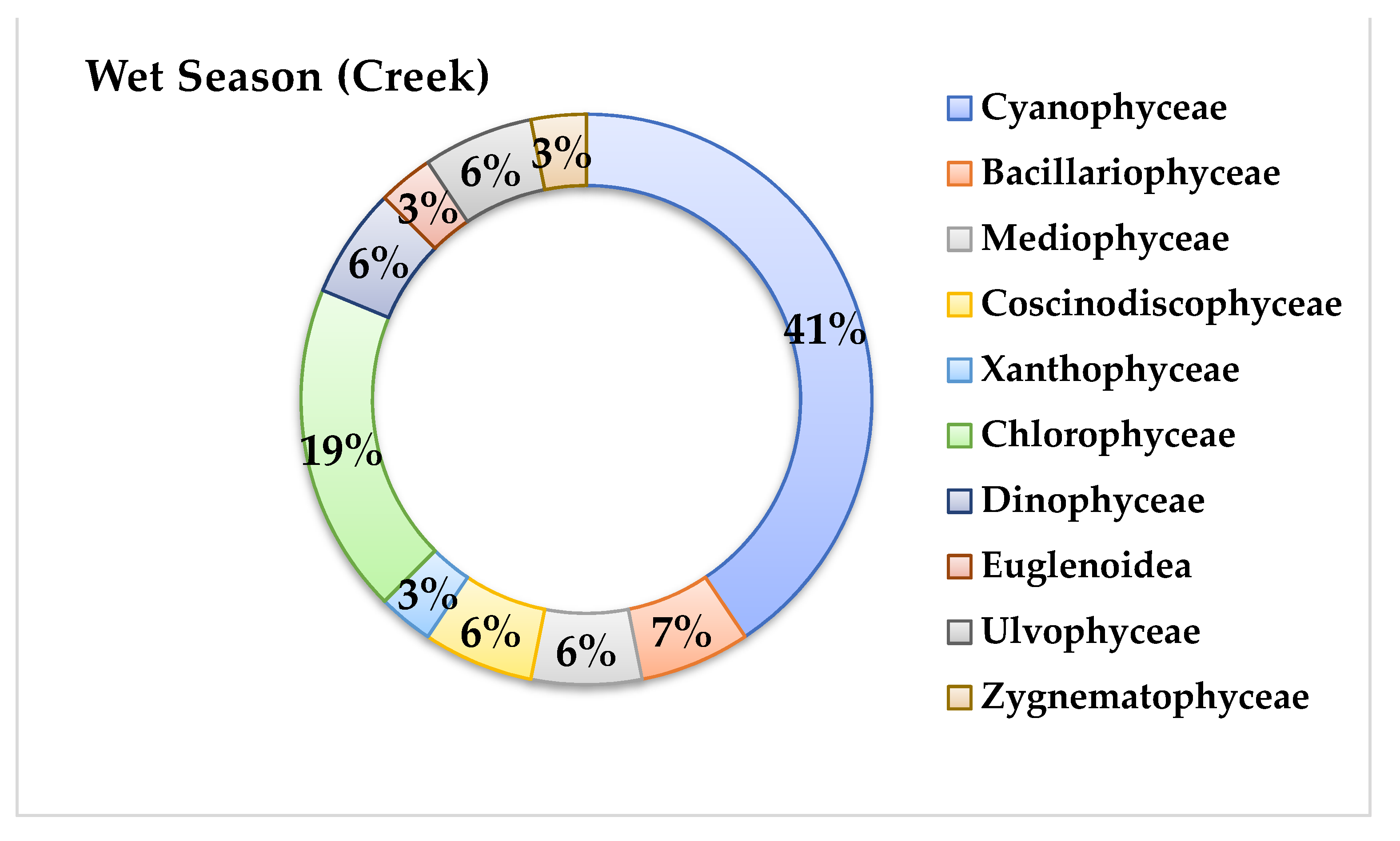 Conservation 02 00039 g004b Conservation 02 00039 g004b