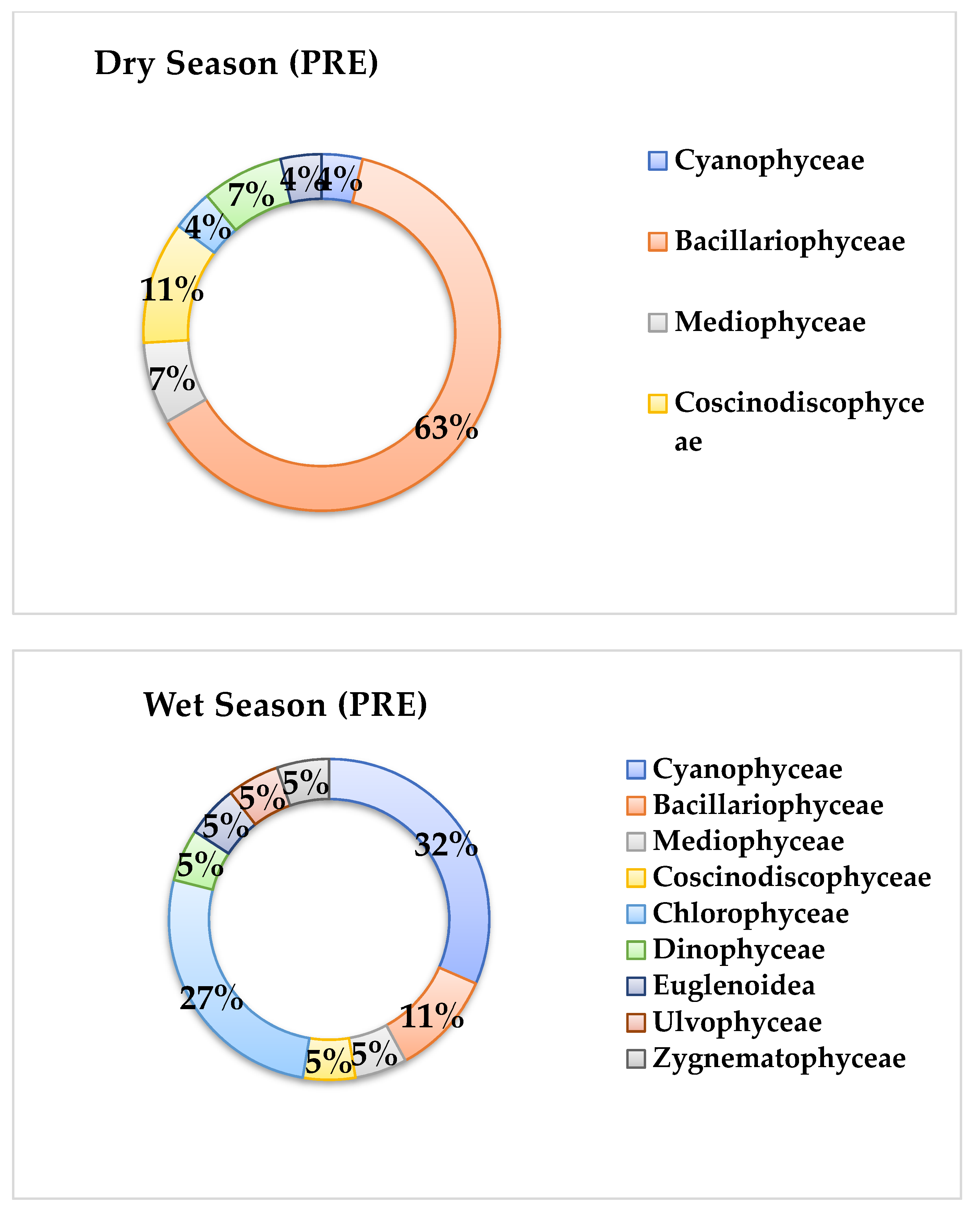 Conservation 02 00039 g005 Conservation 02 00039 g005