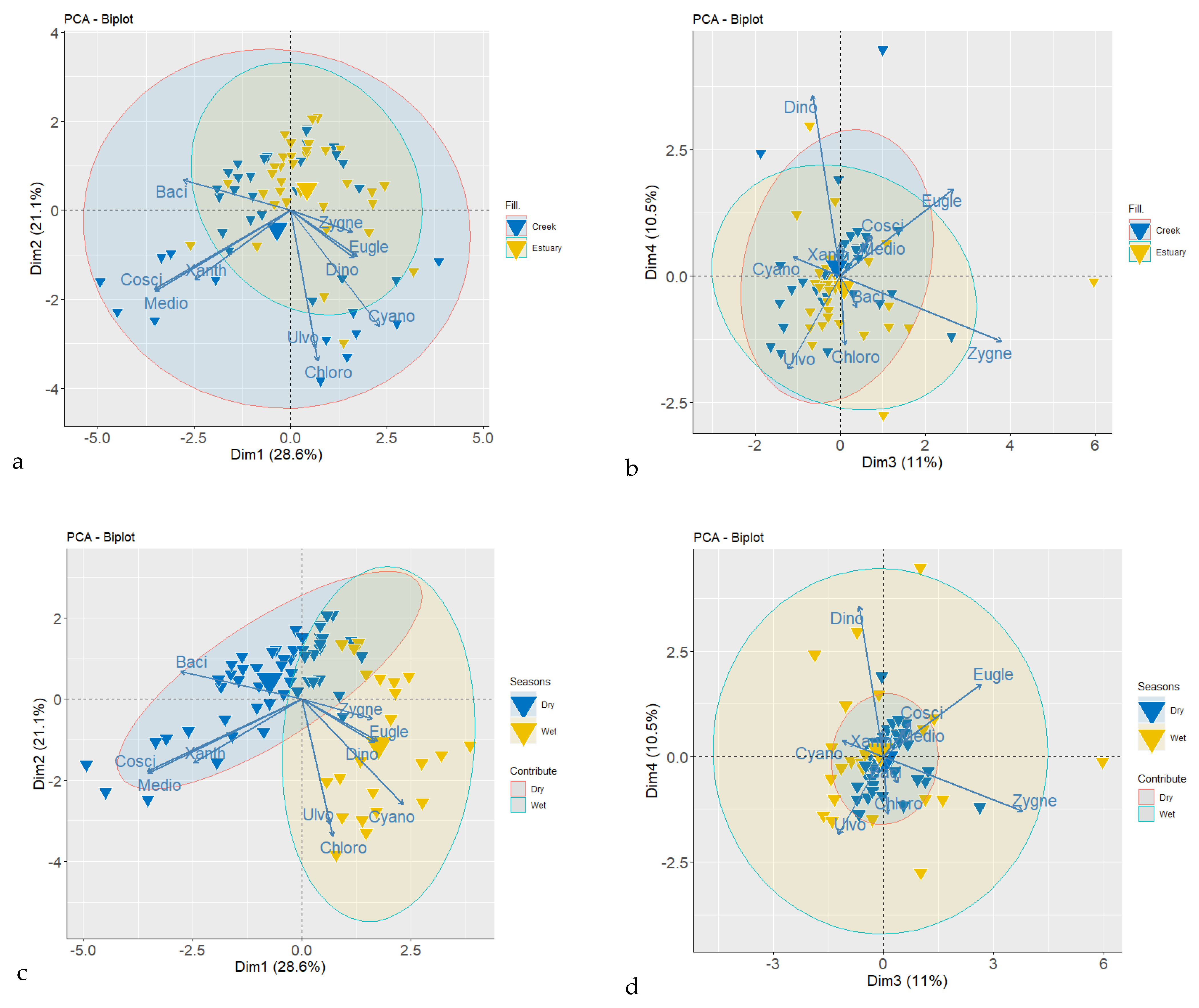 Conservation 02 00039 g007 Conservation 02 00039 g007