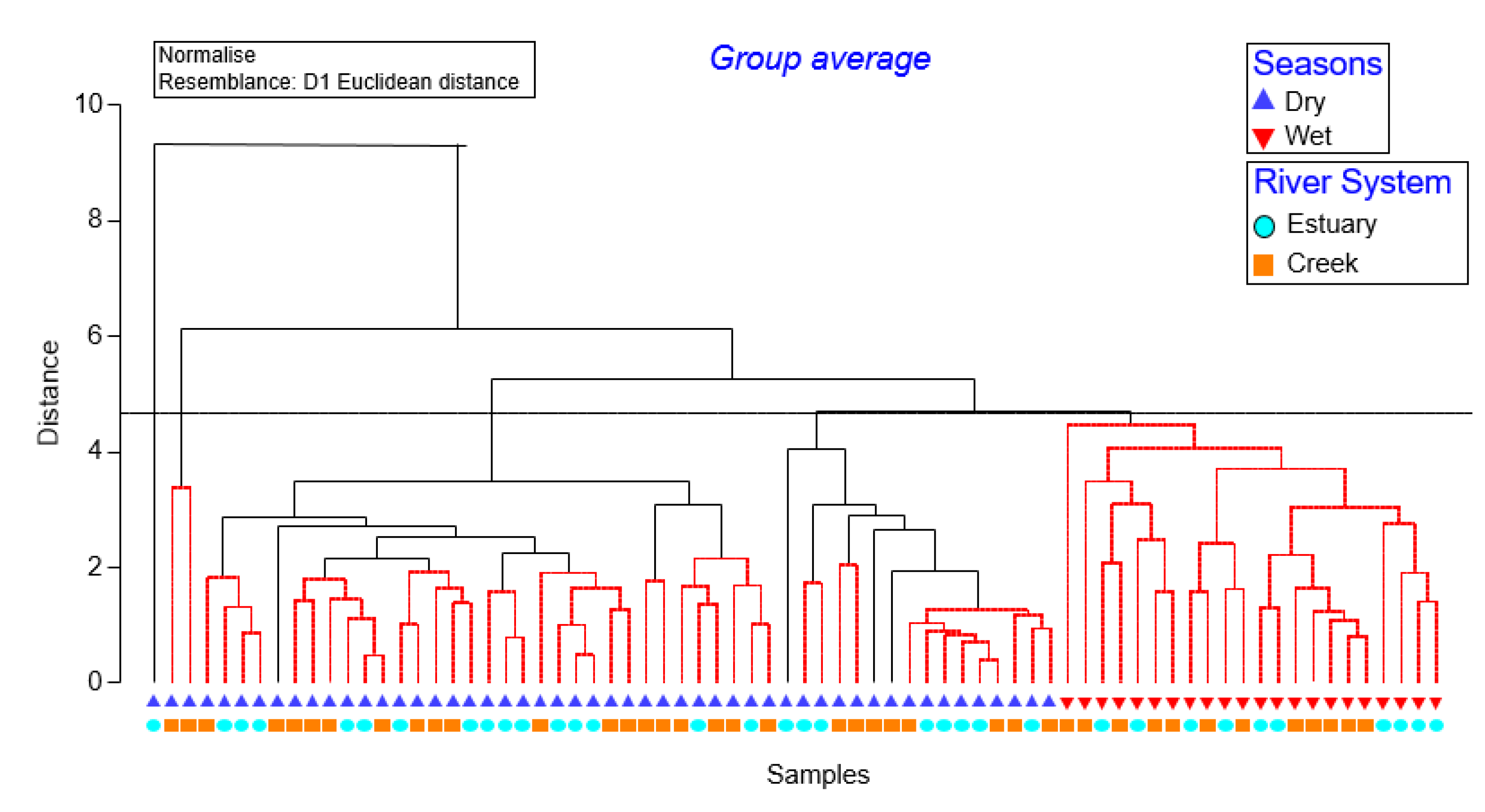 Conservation 02 00039 g008 Conservation 02 00039 g008