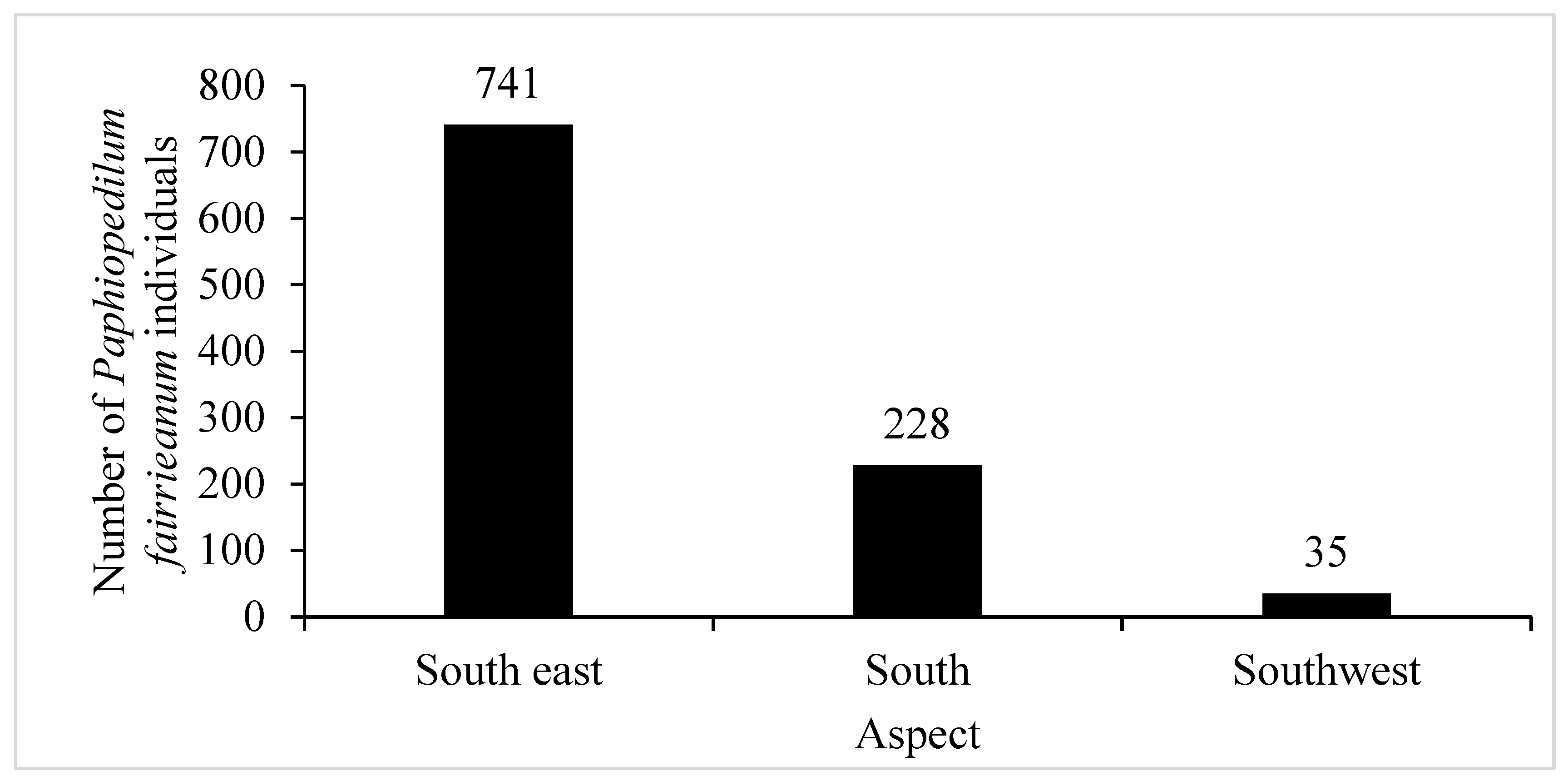Conservation 02 00041 g005