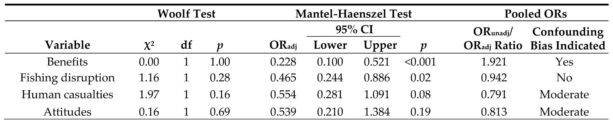 Conservation 02 00043 i001