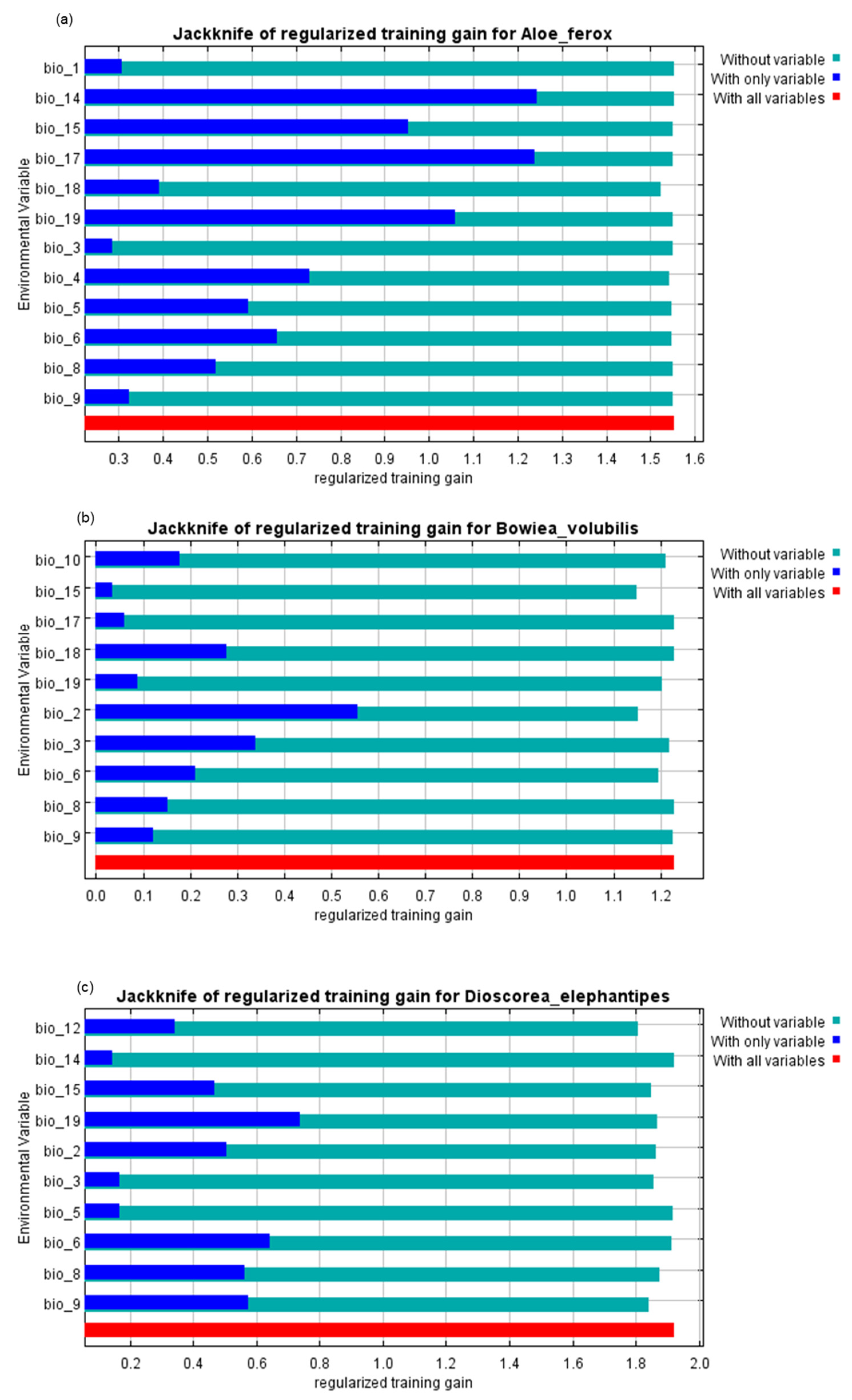Conservation 02 00045 g004