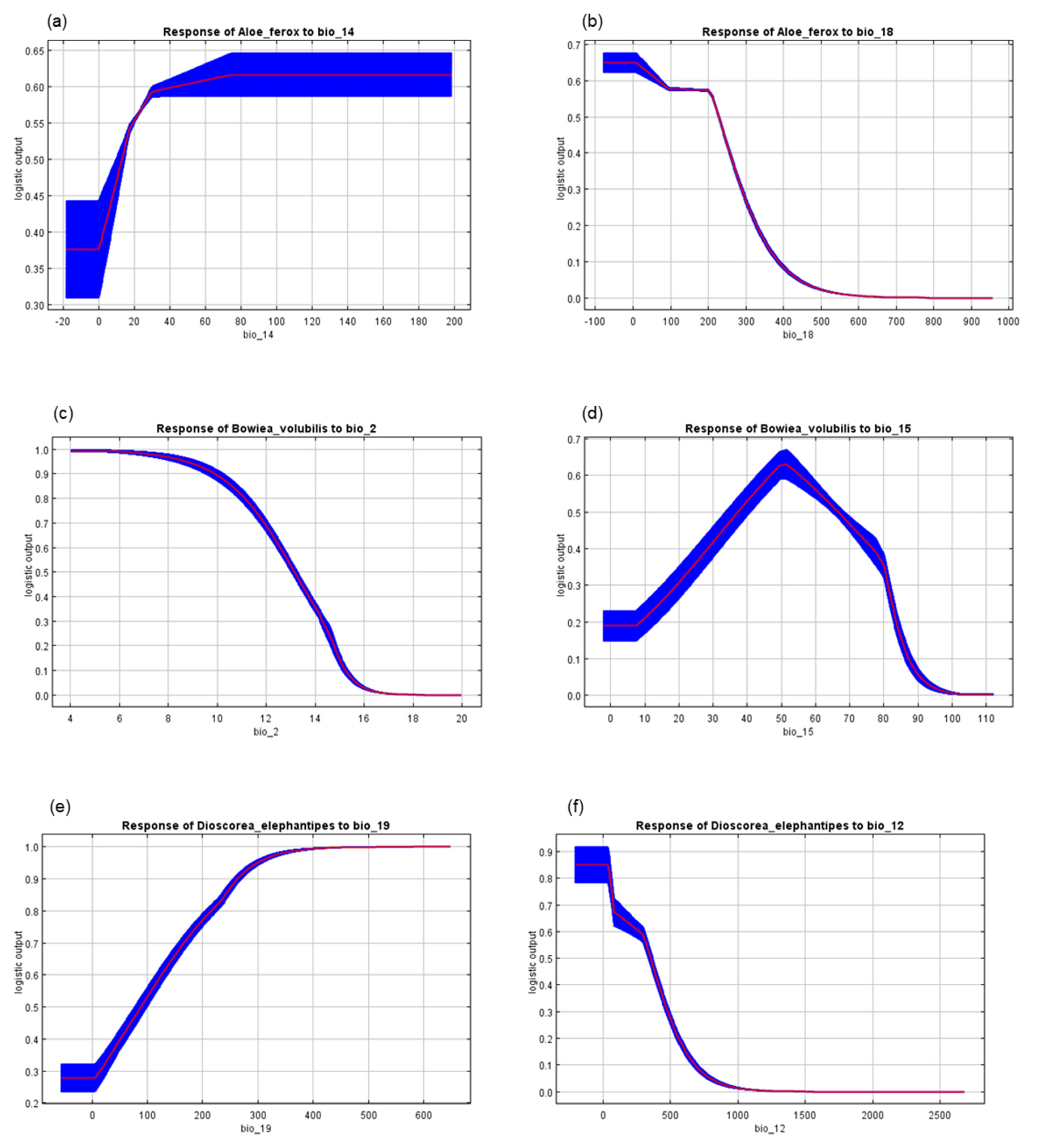 Conservation 02 00045 g005