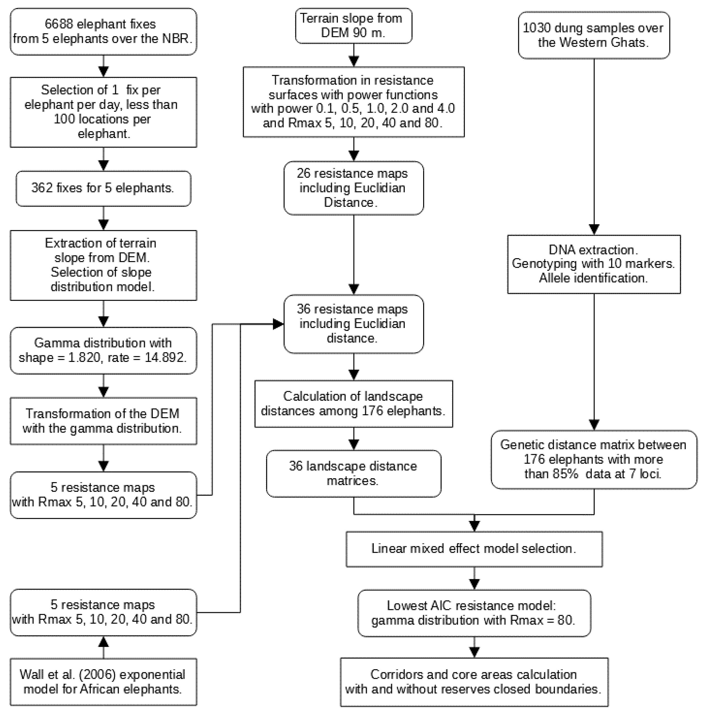 Conservation 02 00046 g002