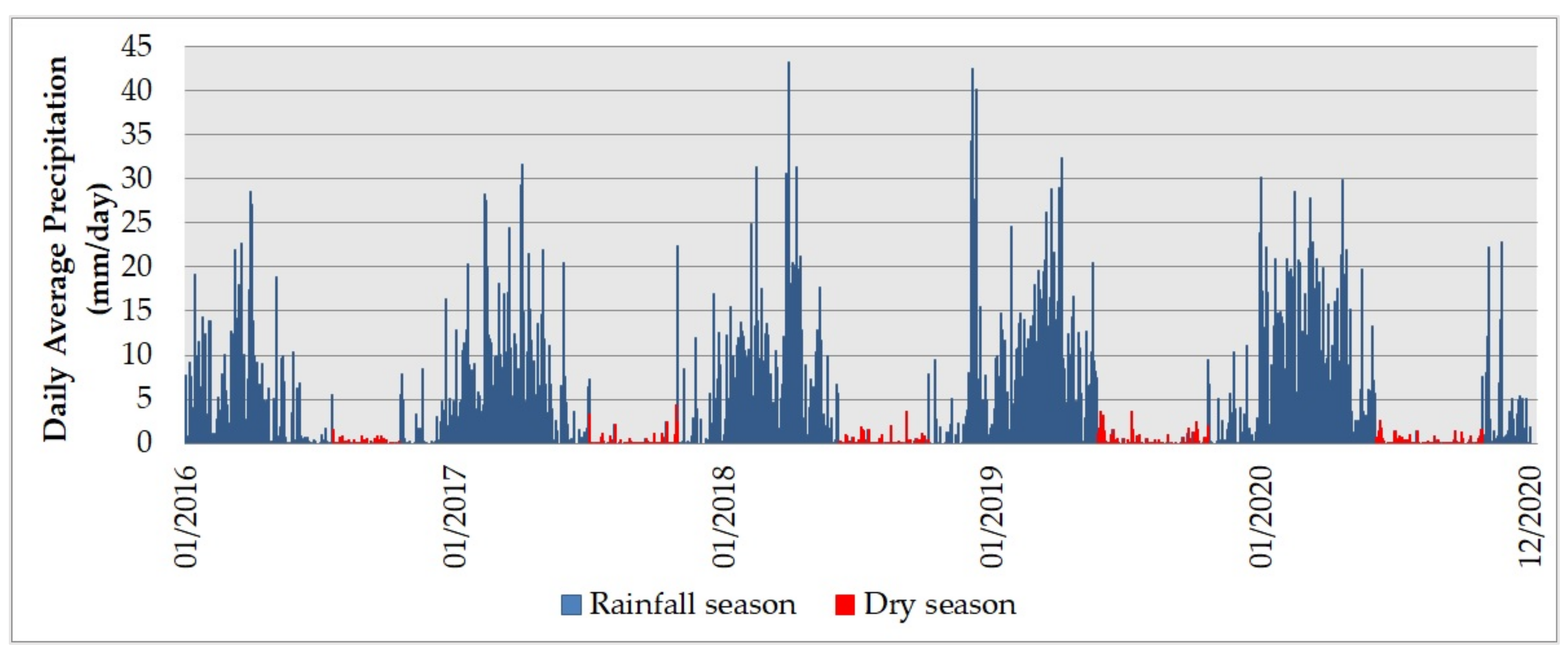 Conservation 02 00048 g004