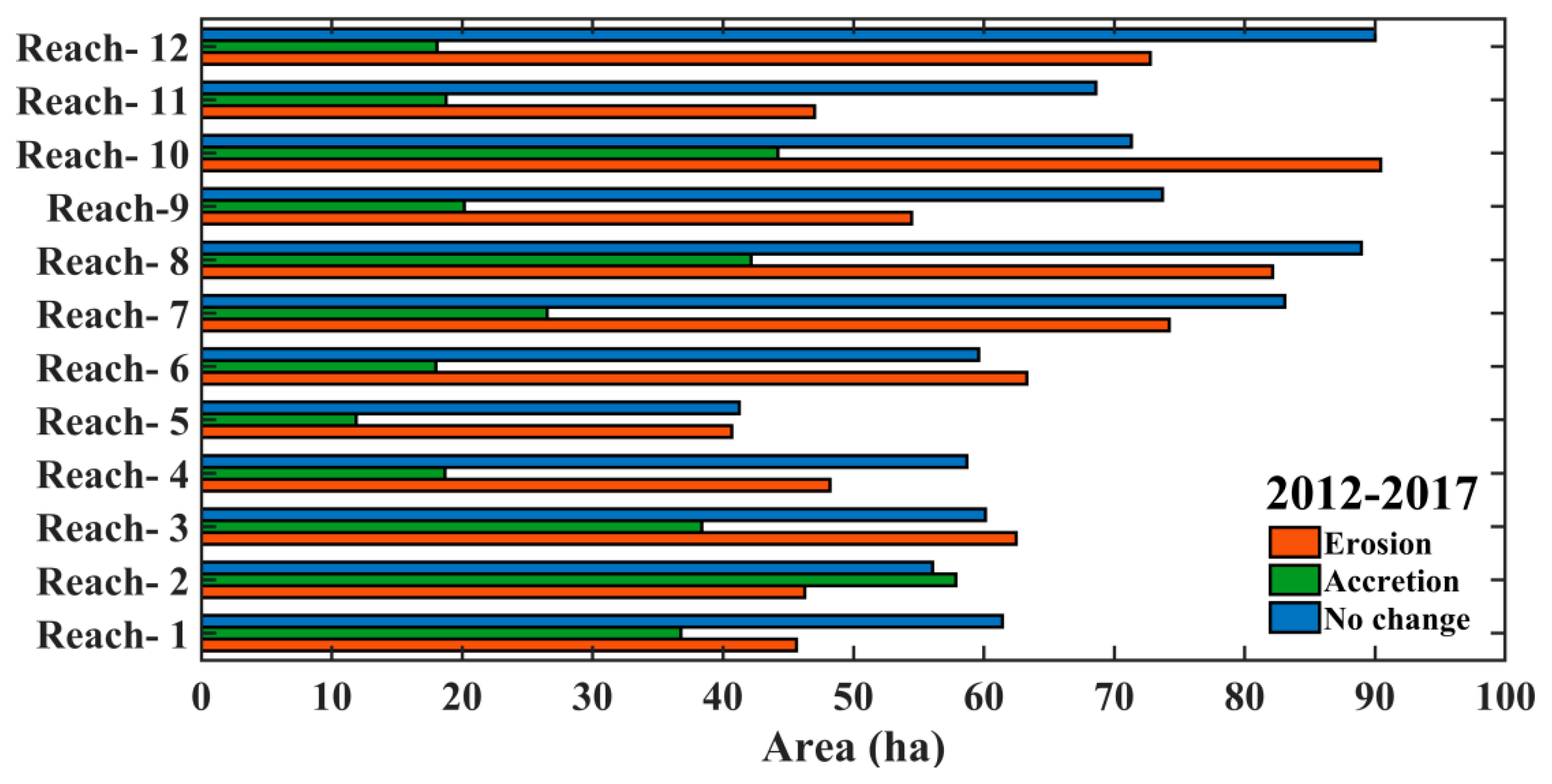 Conservation 03 00002 g012