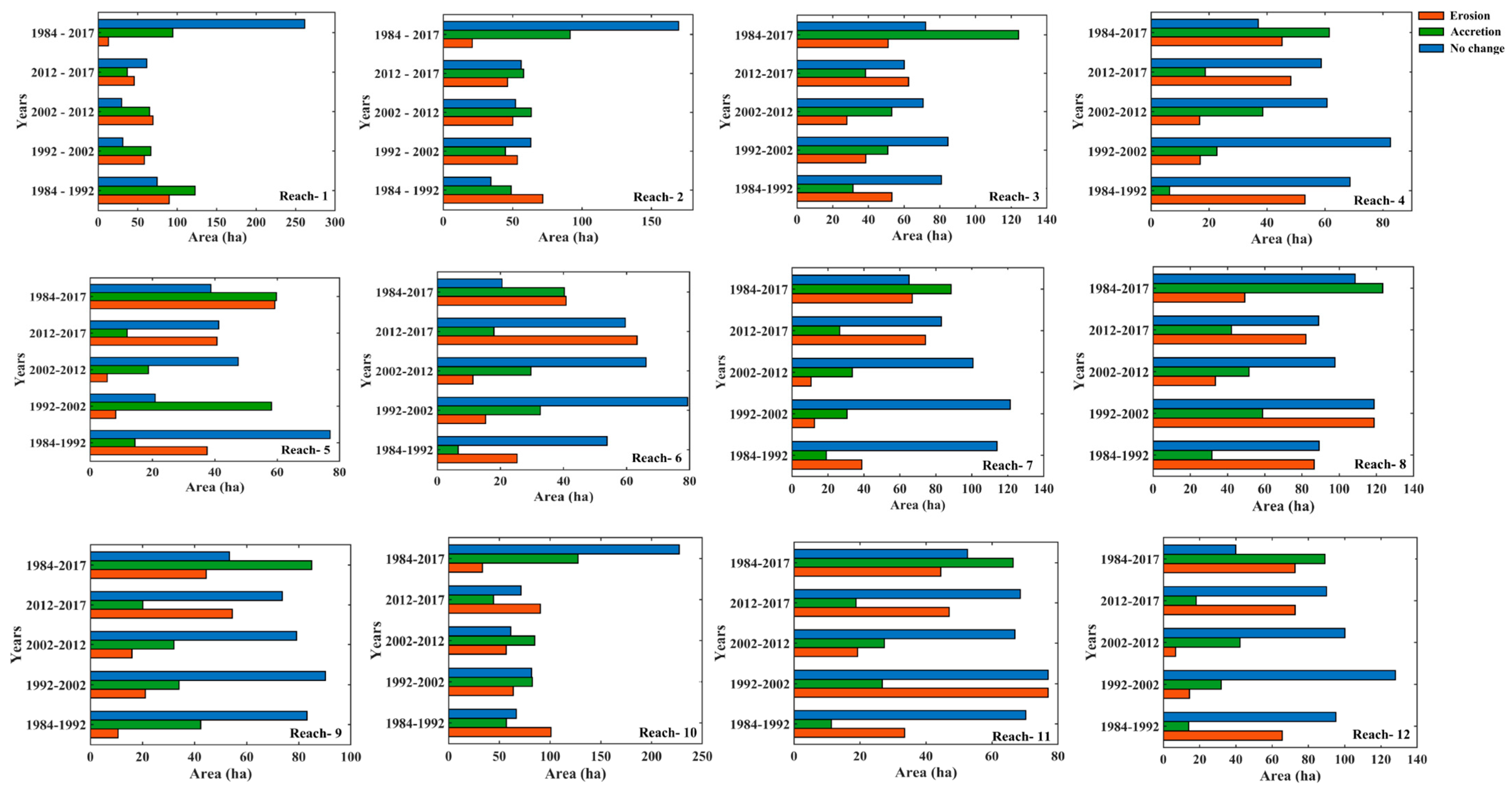 Conservation 03 00002 g015