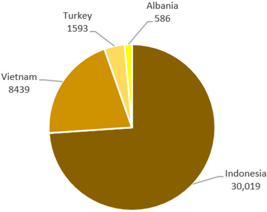 Conservation 03 00004 g001