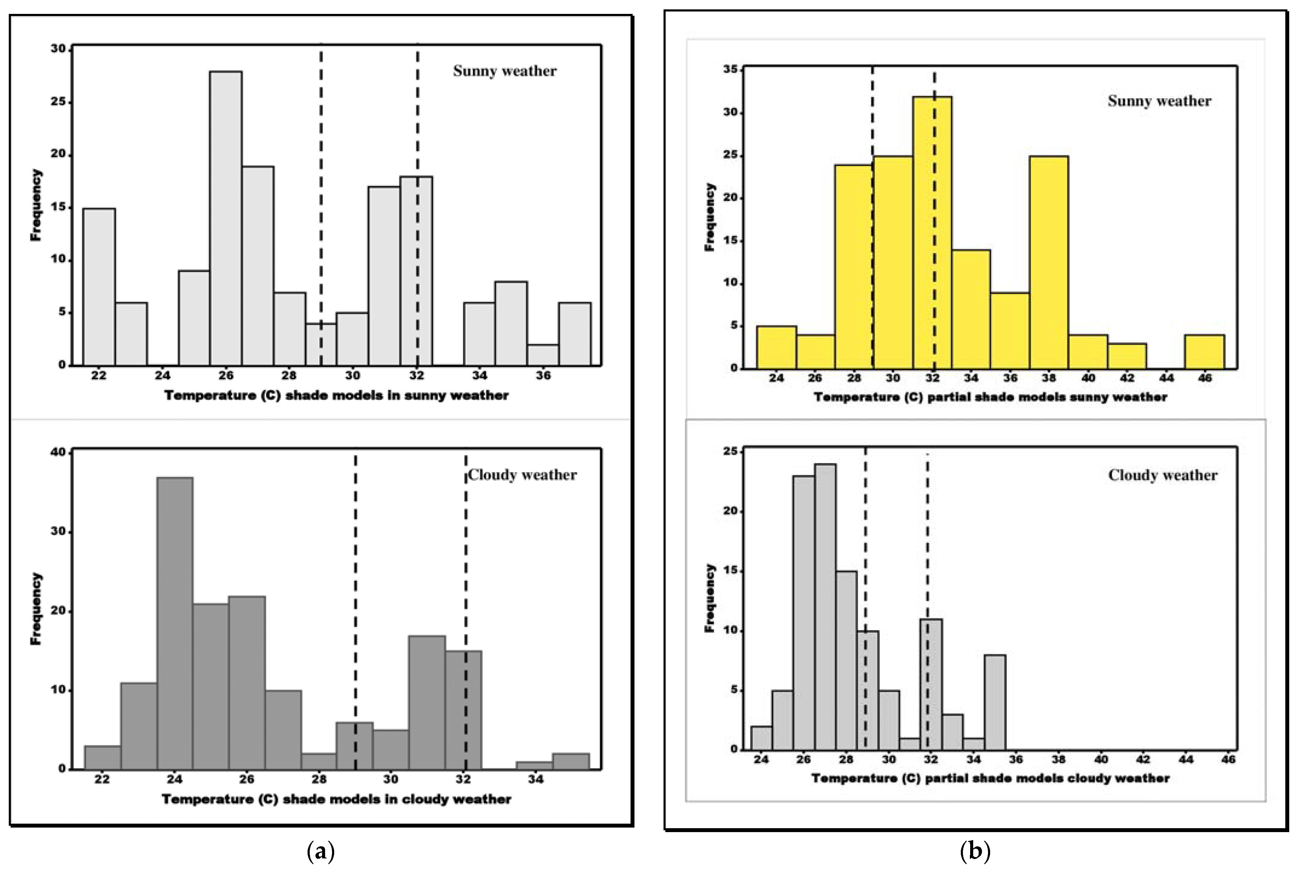 Conservation 03 00005 g005a