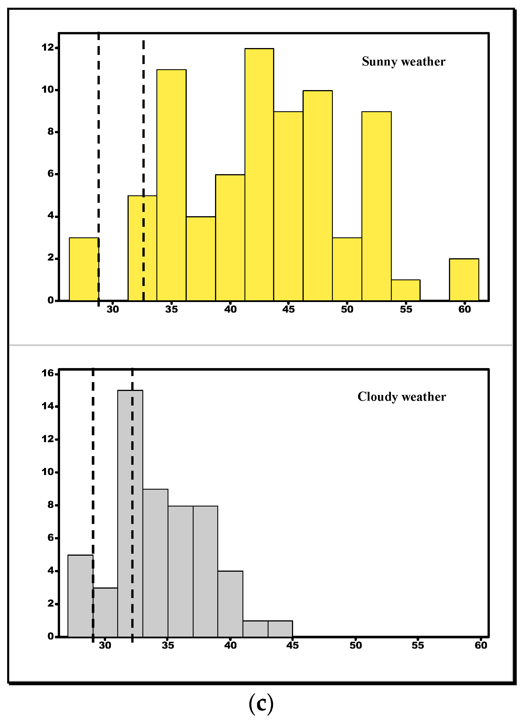 Conservation 03 00005 g005b