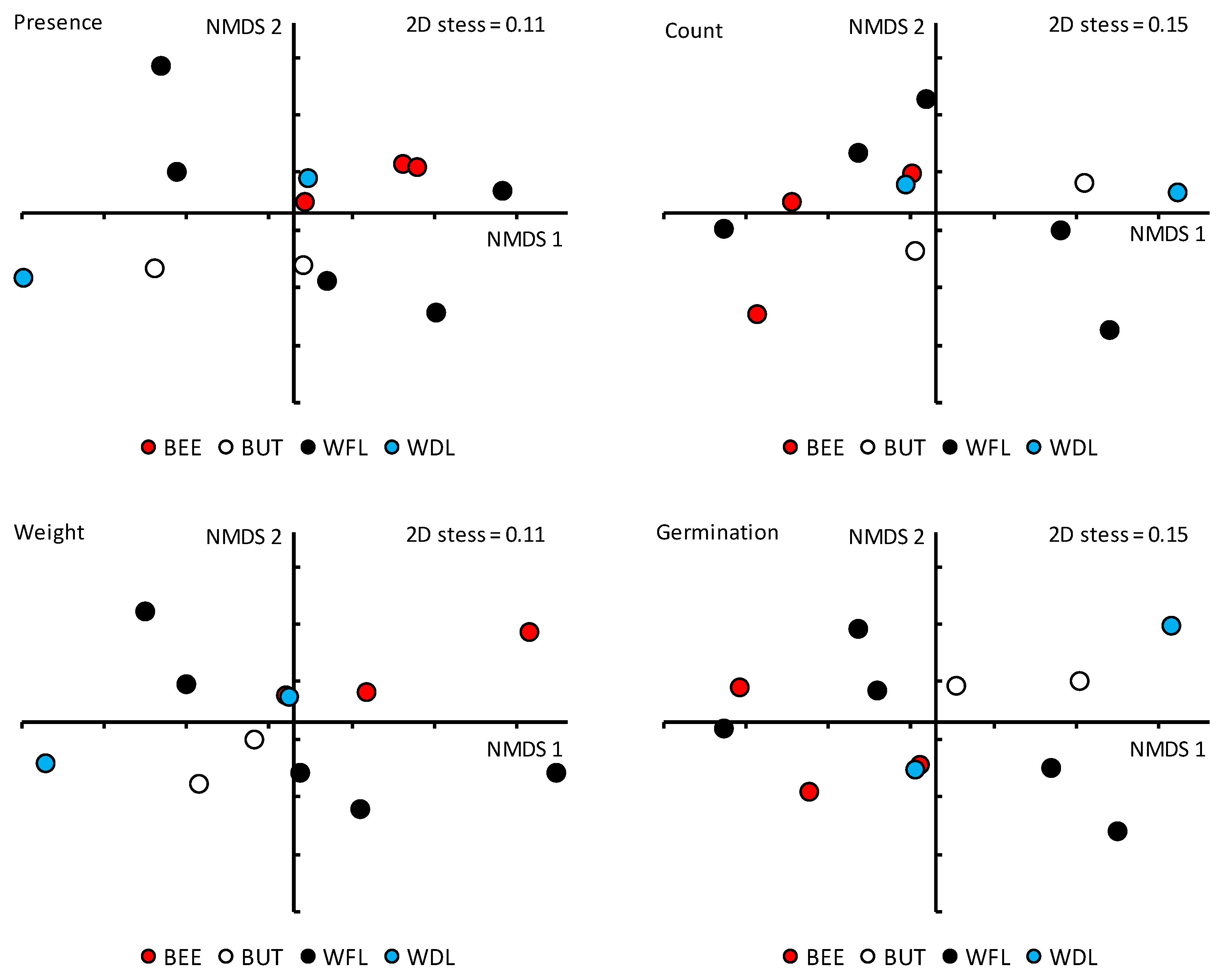 Conservation 03 00007 g001