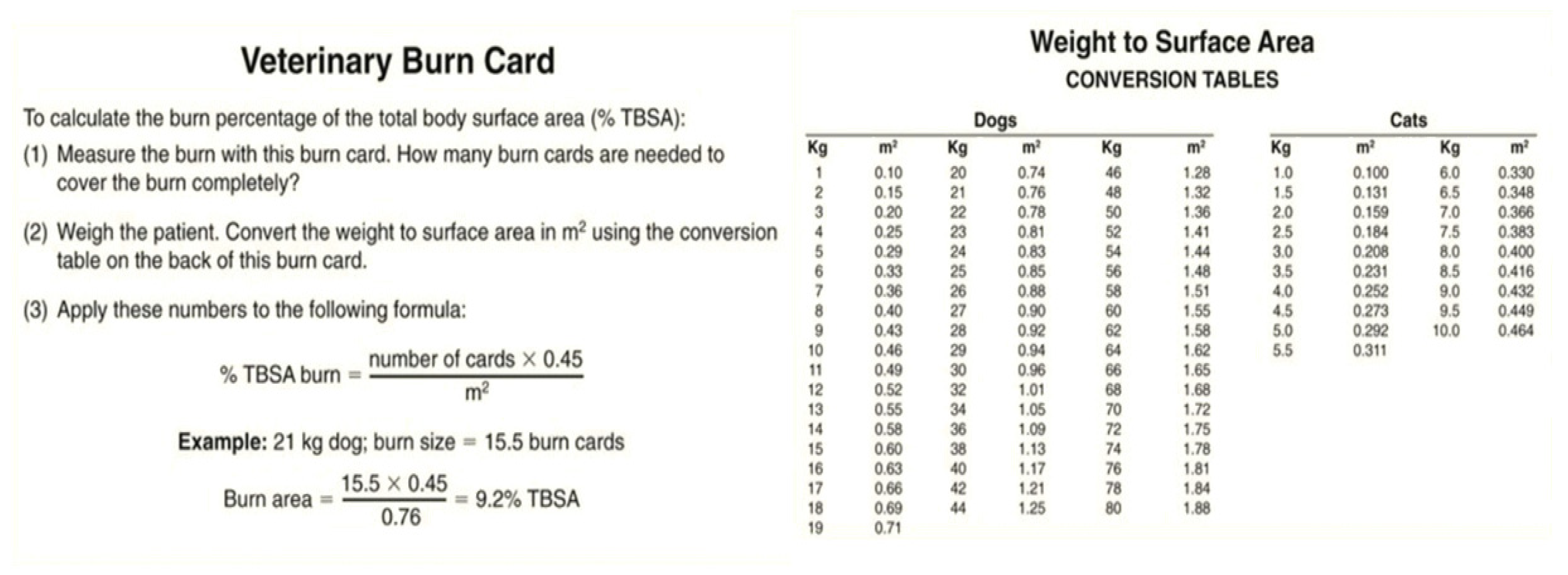 Conservation 03 00009 g006