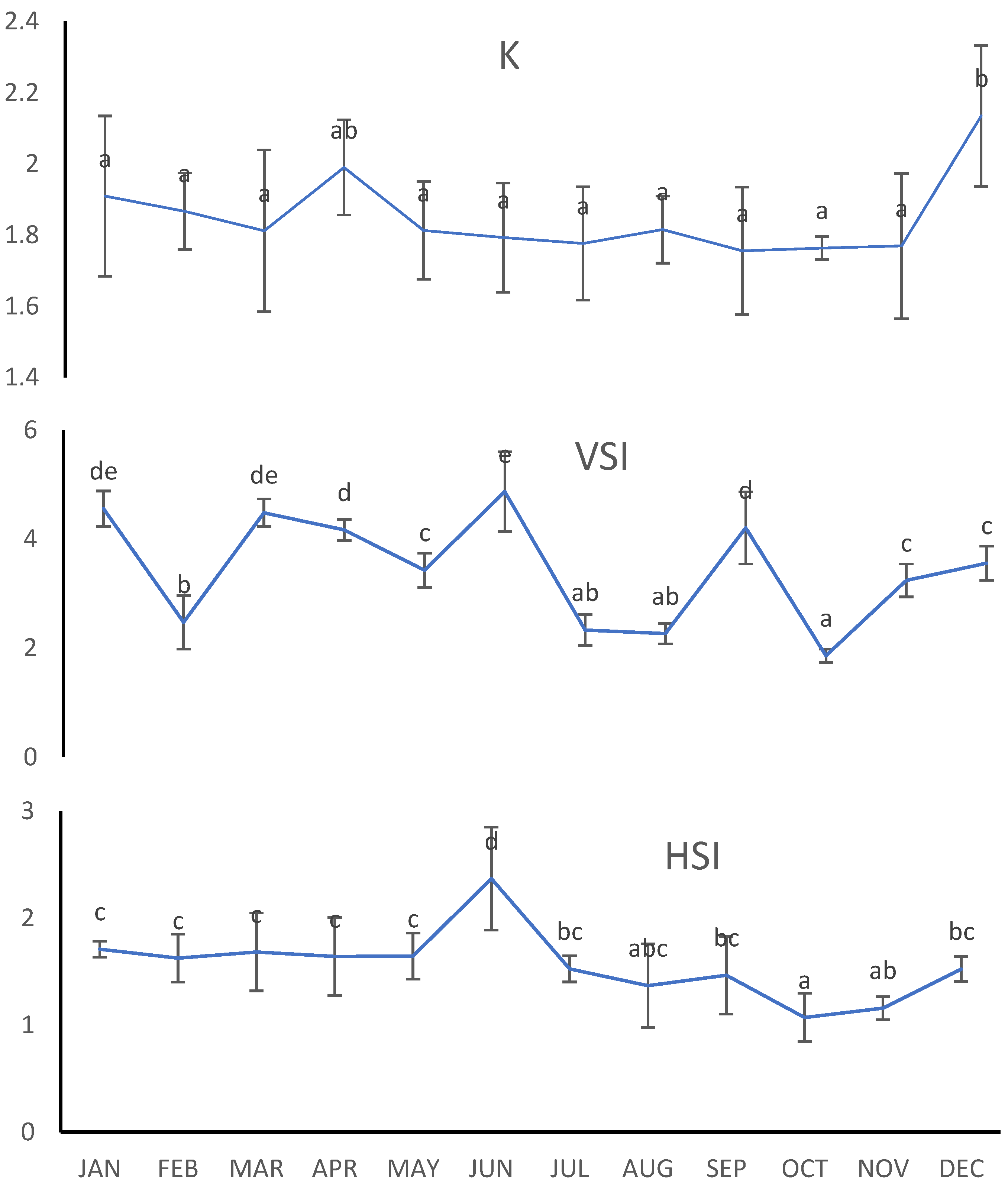 Conservation 03 00013 g003