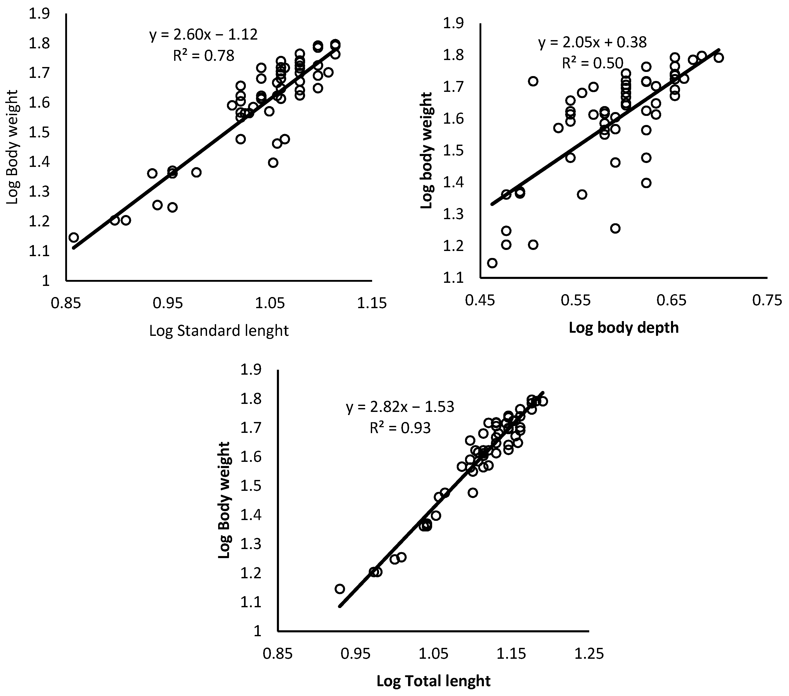 Conservation 03 00013 g004