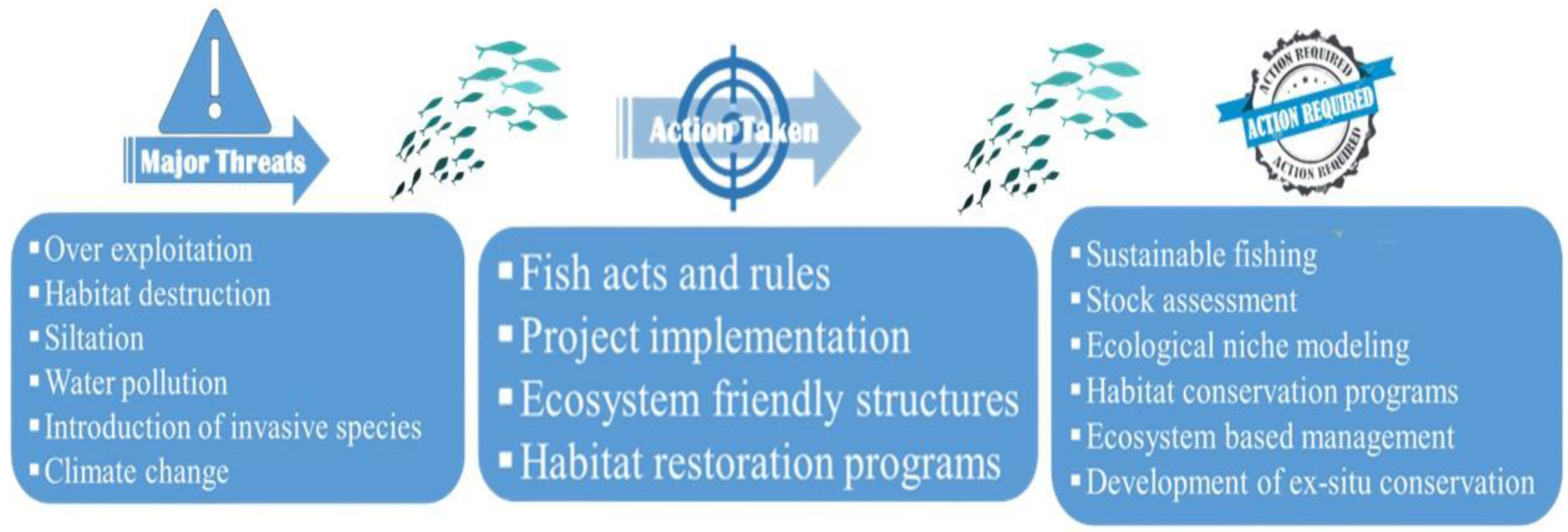 Conservation 03 00013 g007