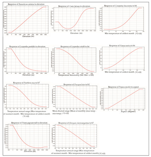 Conservation 03 00018 g0a1