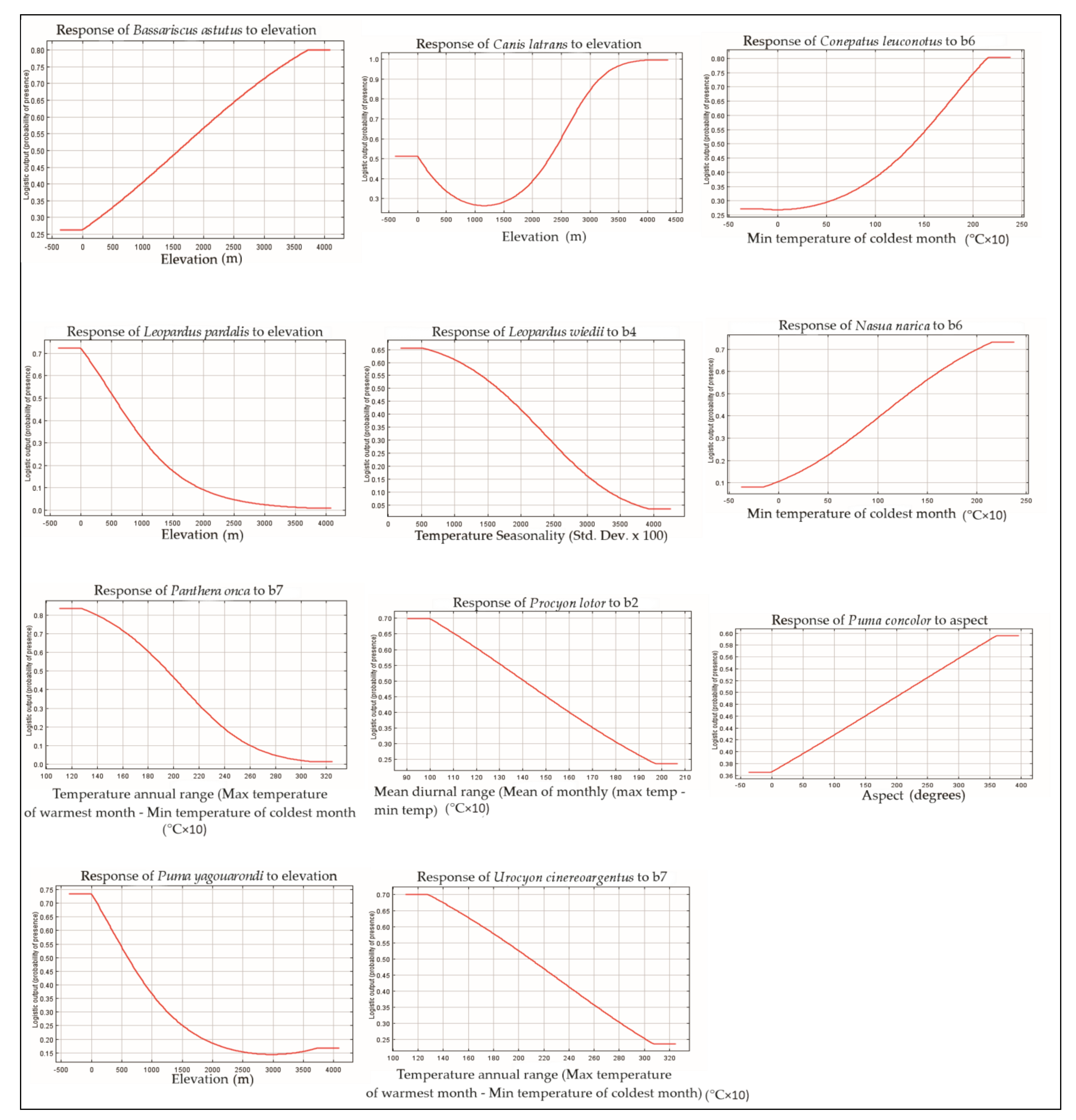 Conservation 03 00018 g0a1