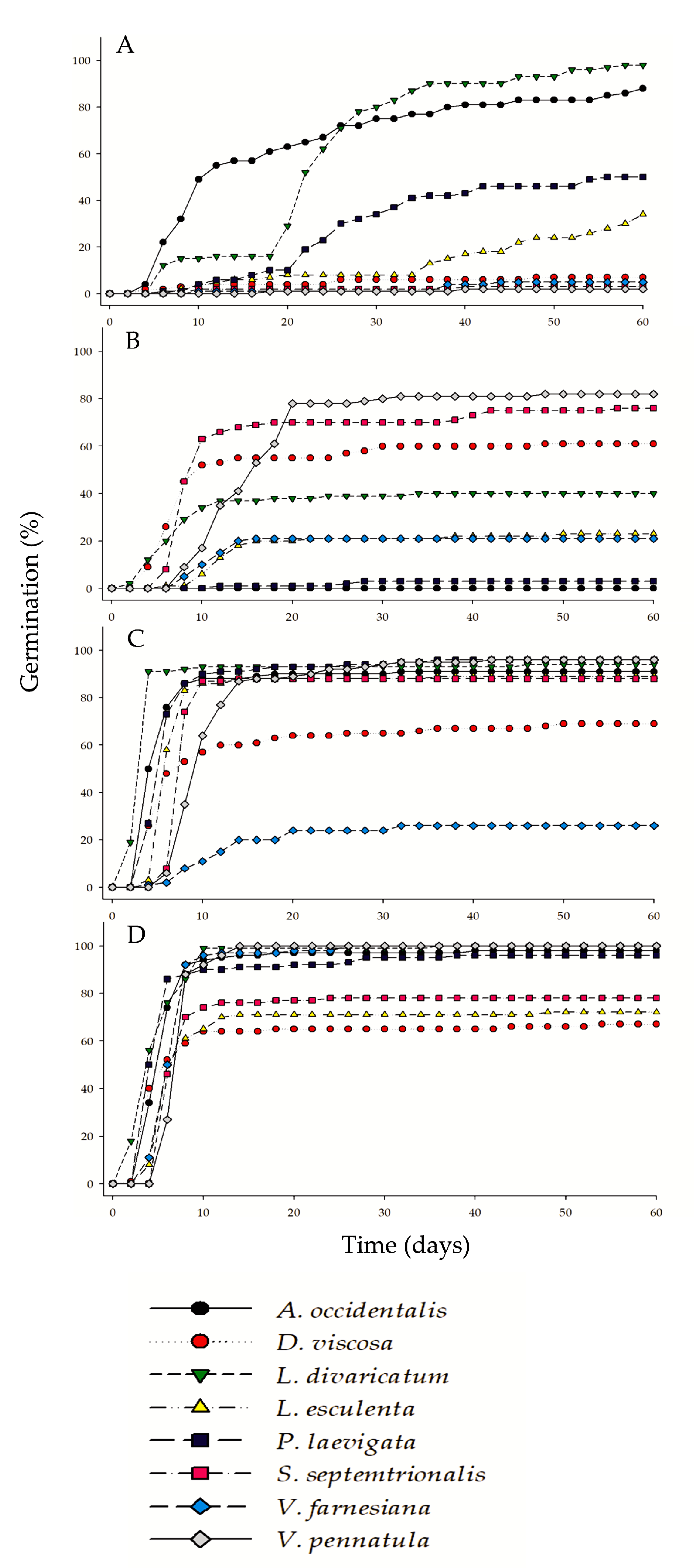 Conservation 03 00019 g005 Conservation 03 00019 g005