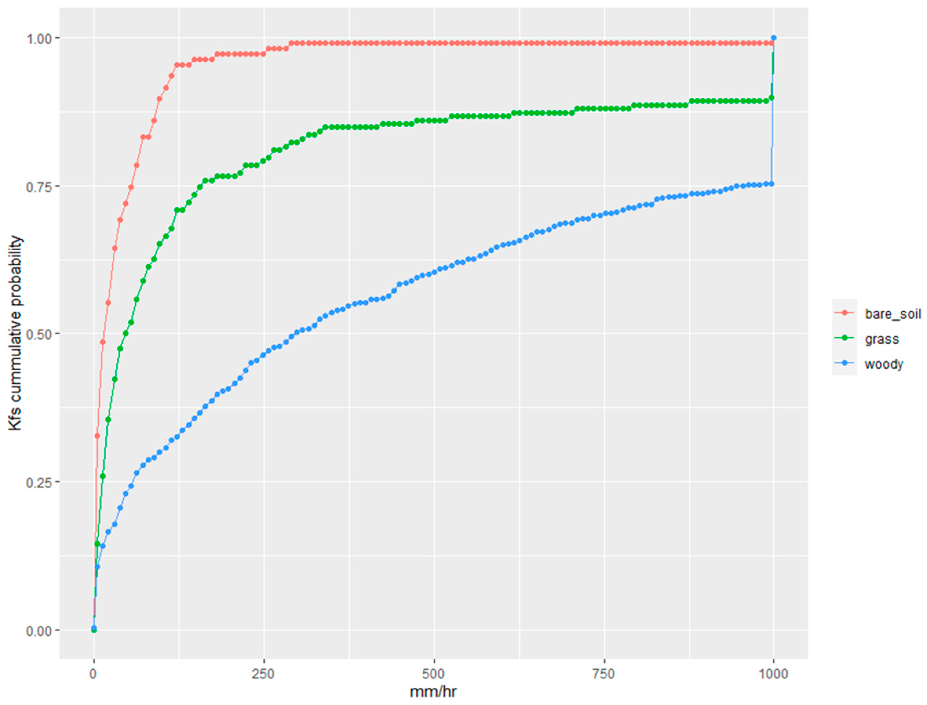 Conservation 03 00020 g003