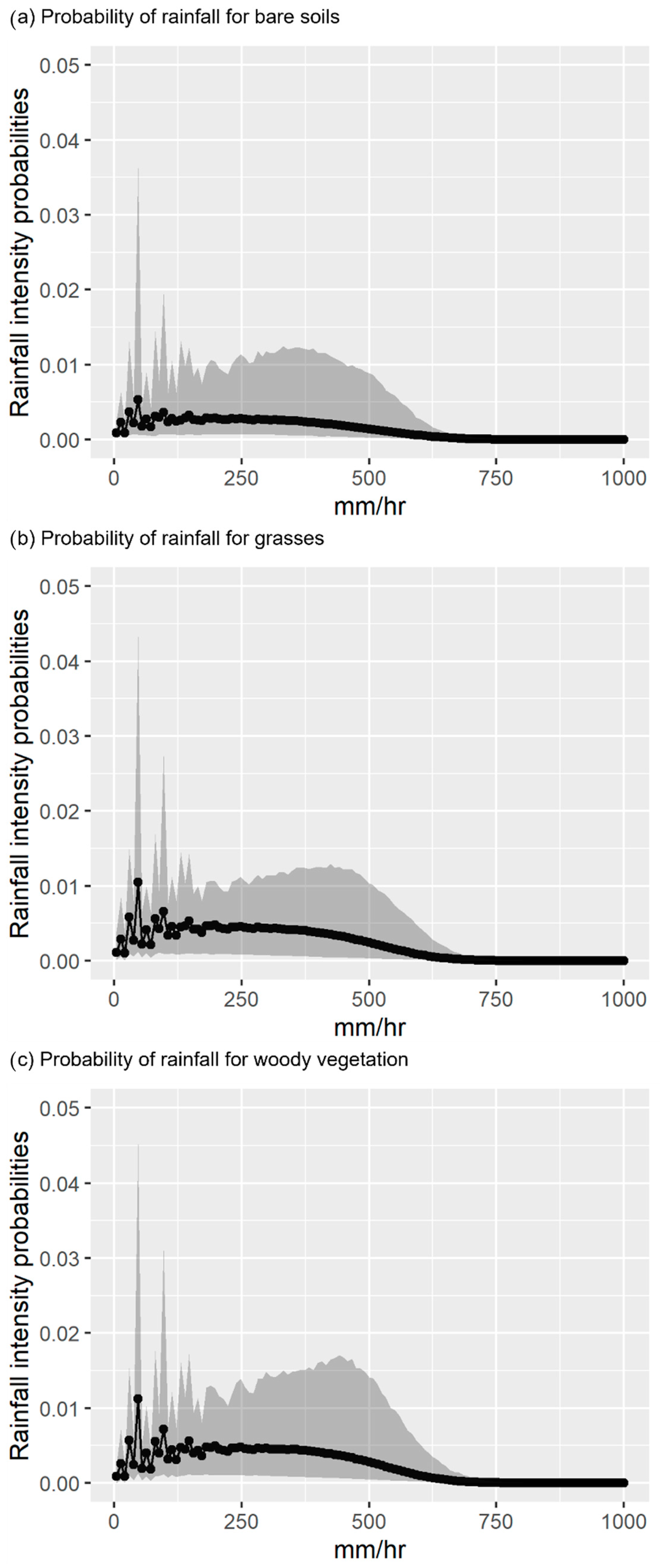 Conservation 03 00020 g004