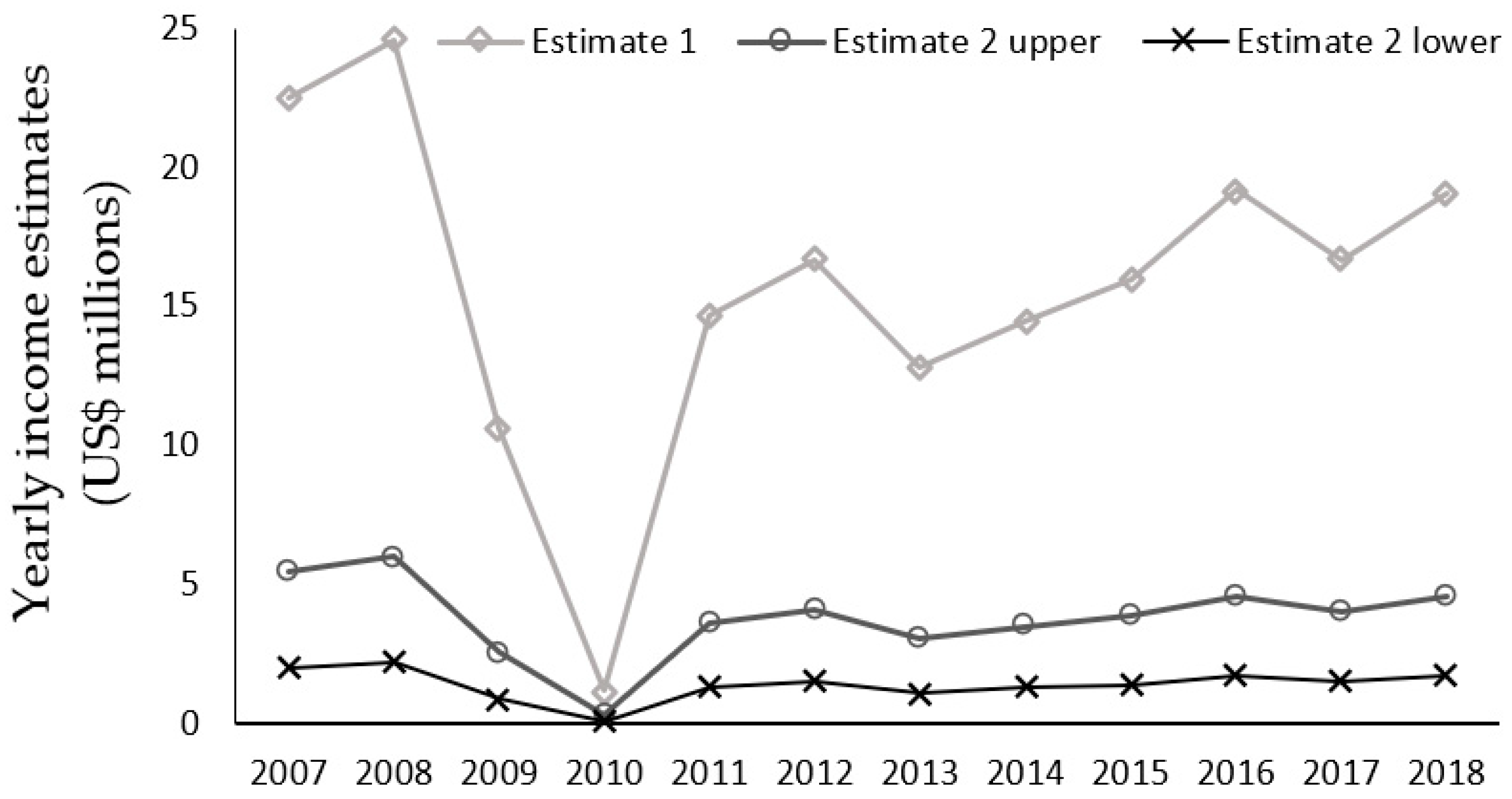 Conservation 03 00033 g002