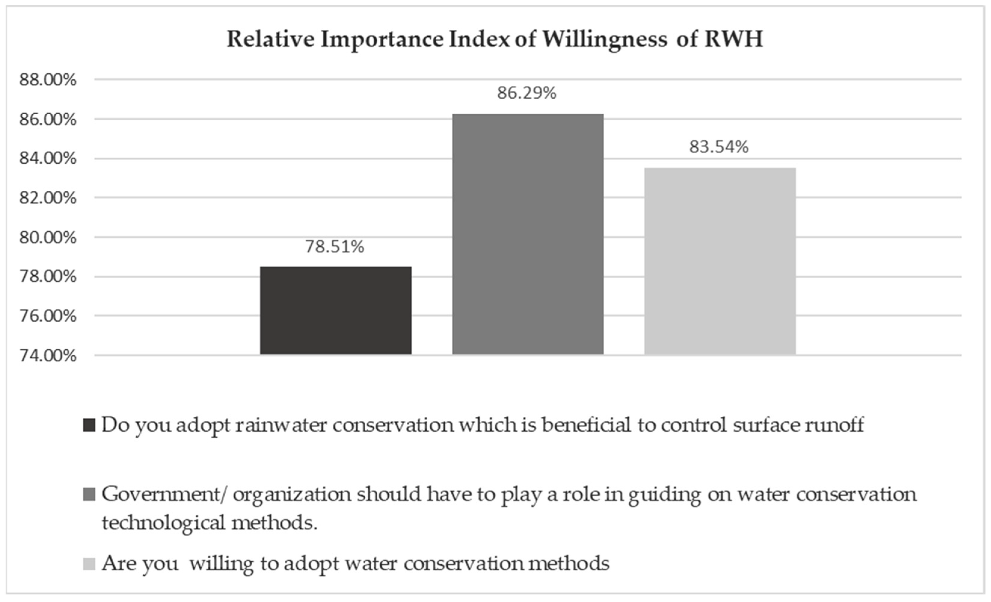 Conservation 04 00002 g005
