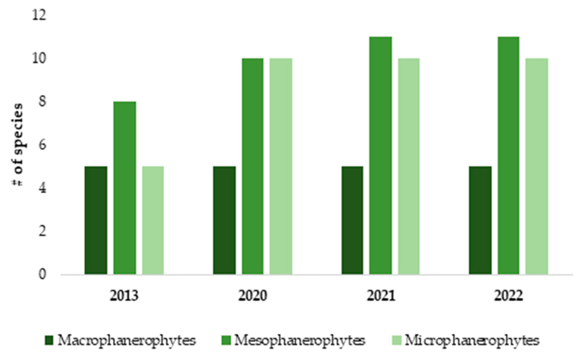 Conservation 04 00005 g007