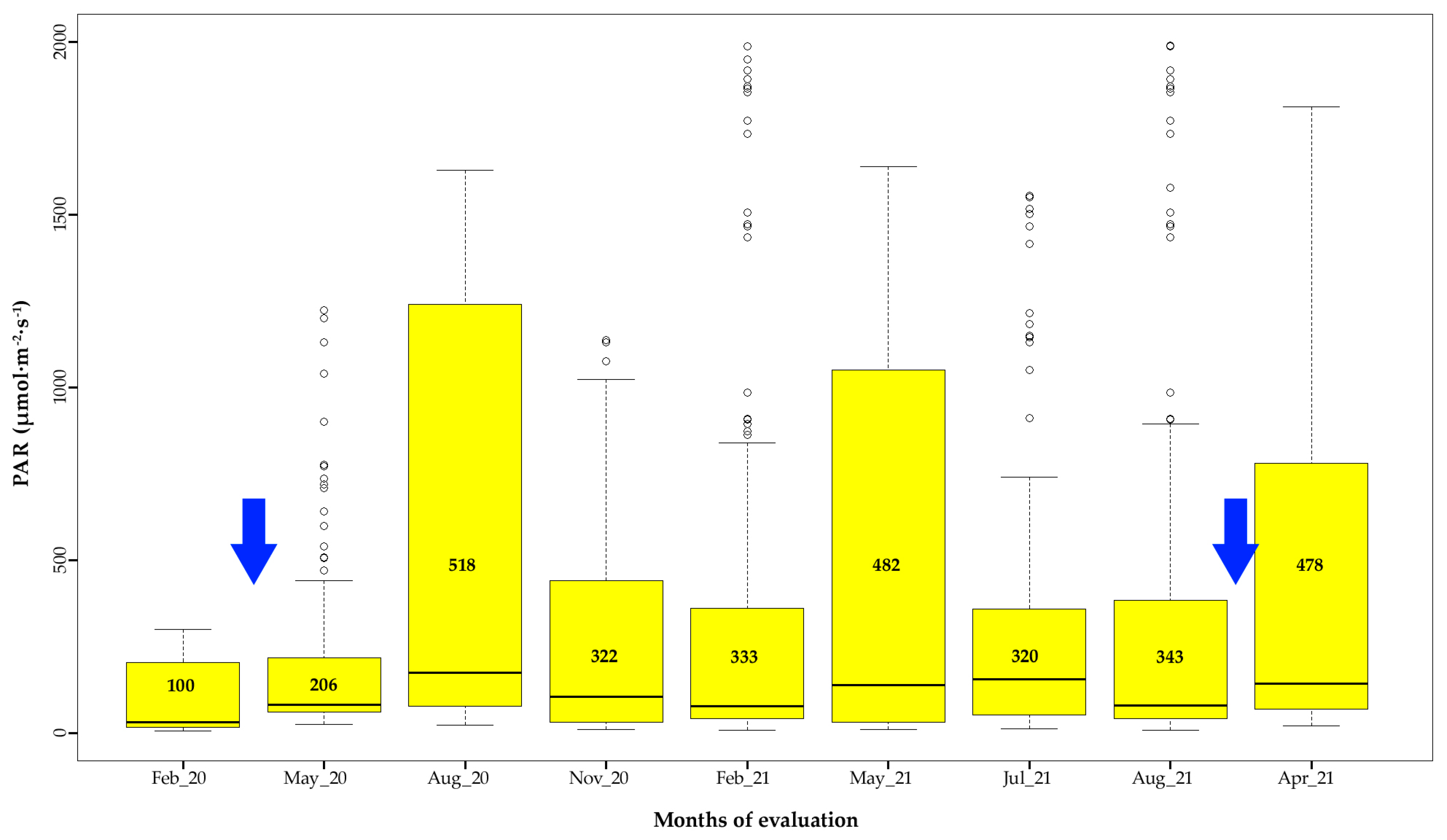 Conservation 04 00005 g008
