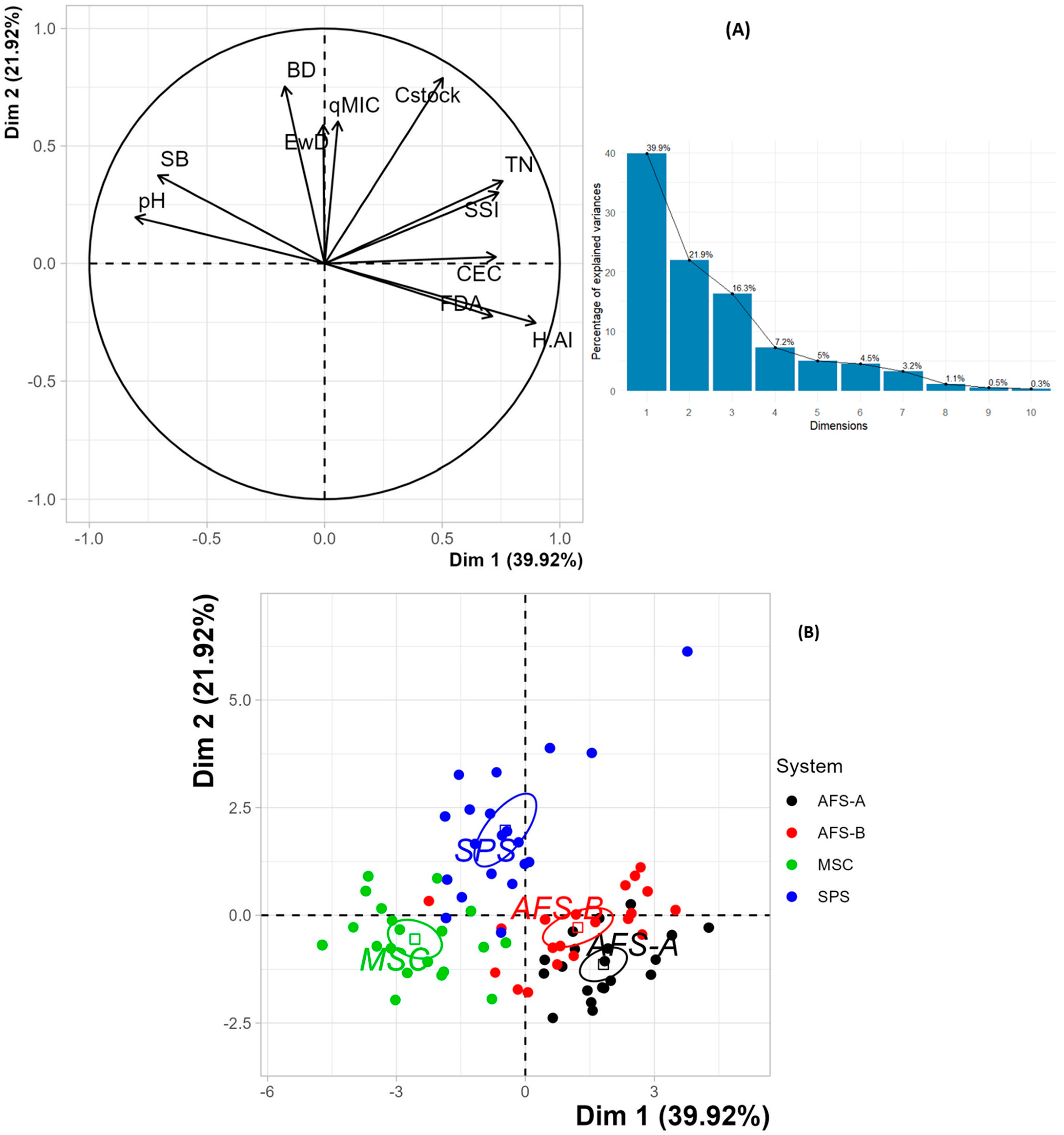 Conservation 04 00009 g002