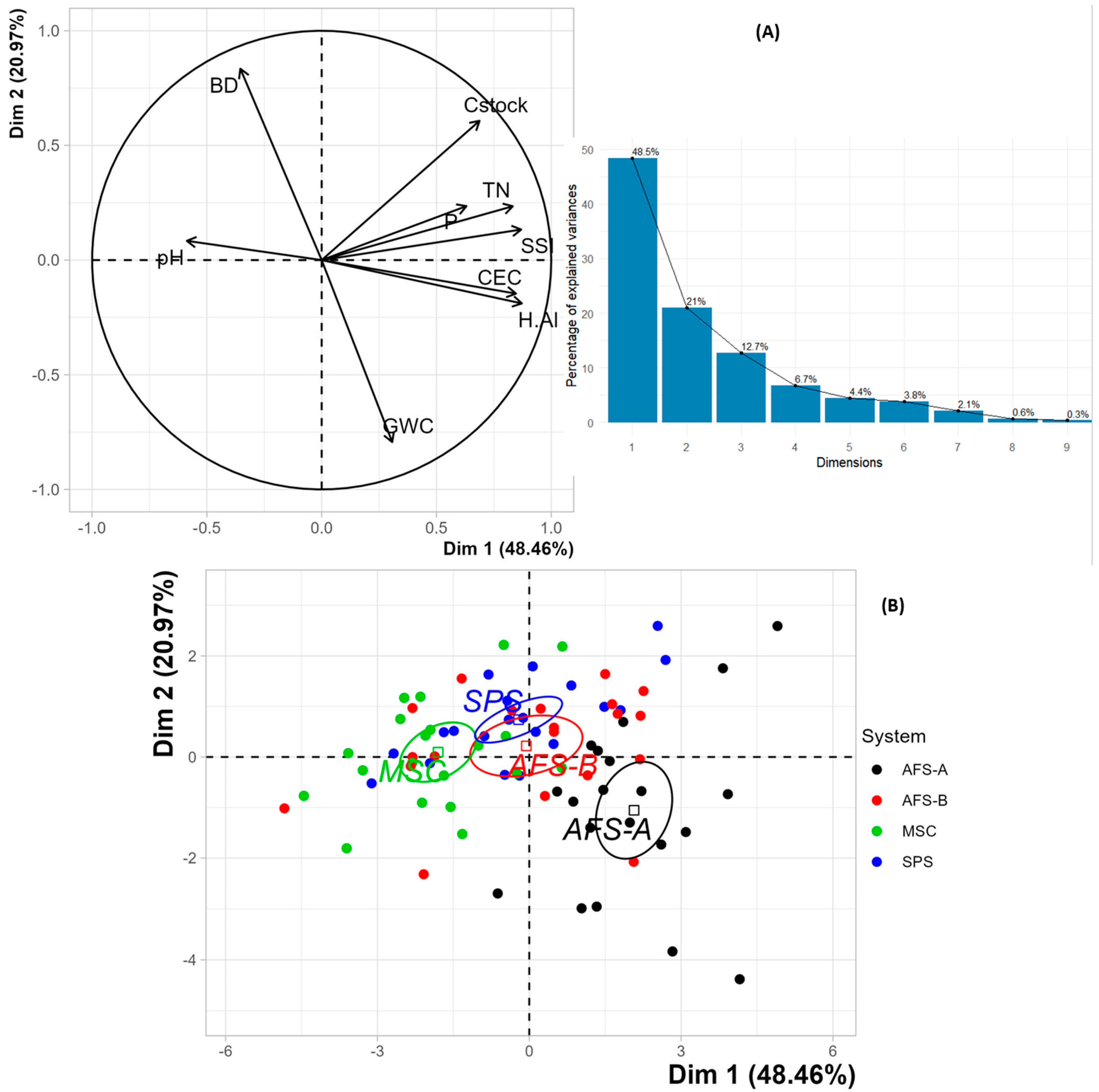 Conservation 04 00009 g003