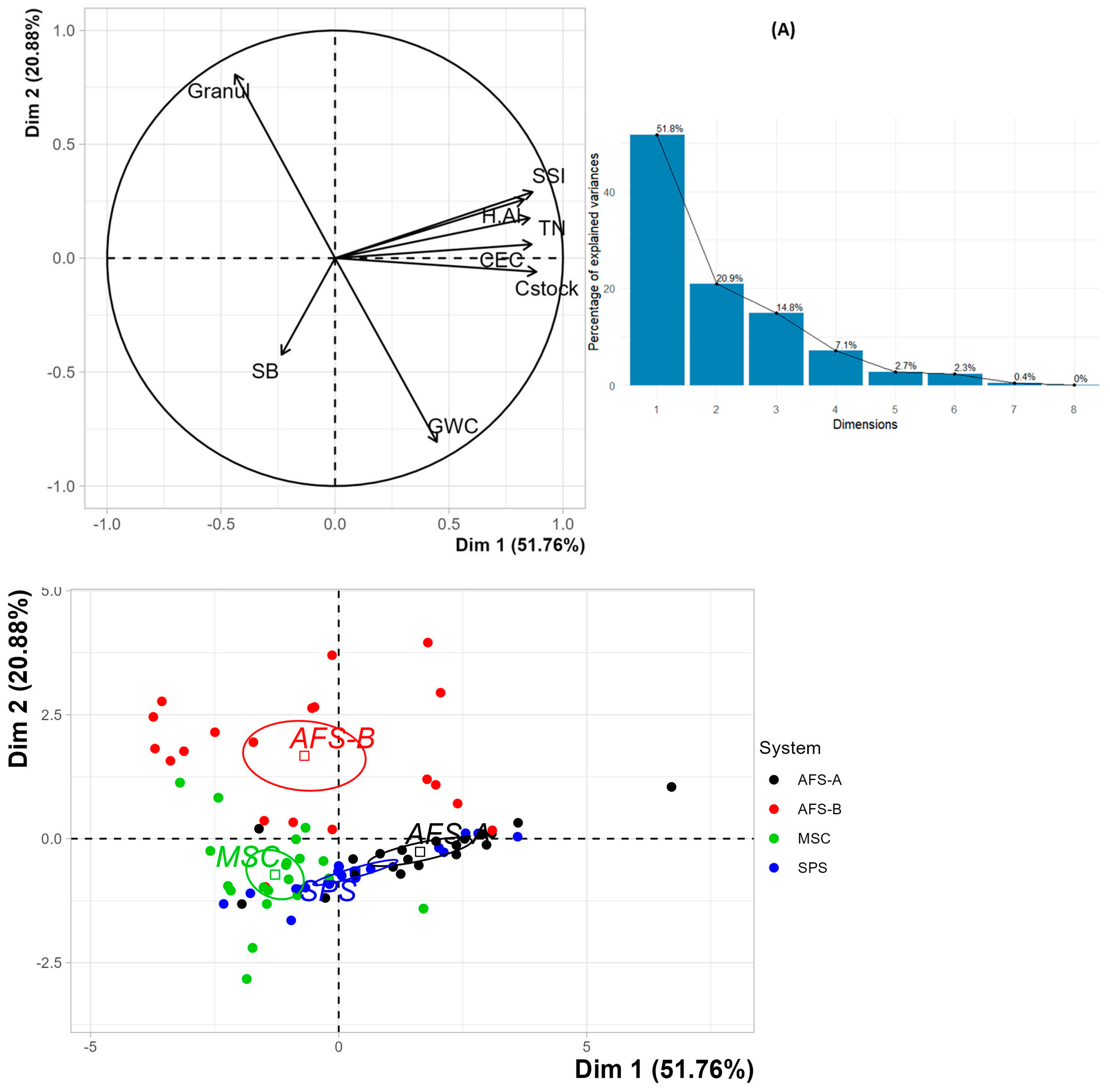Conservation 04 00009 g004