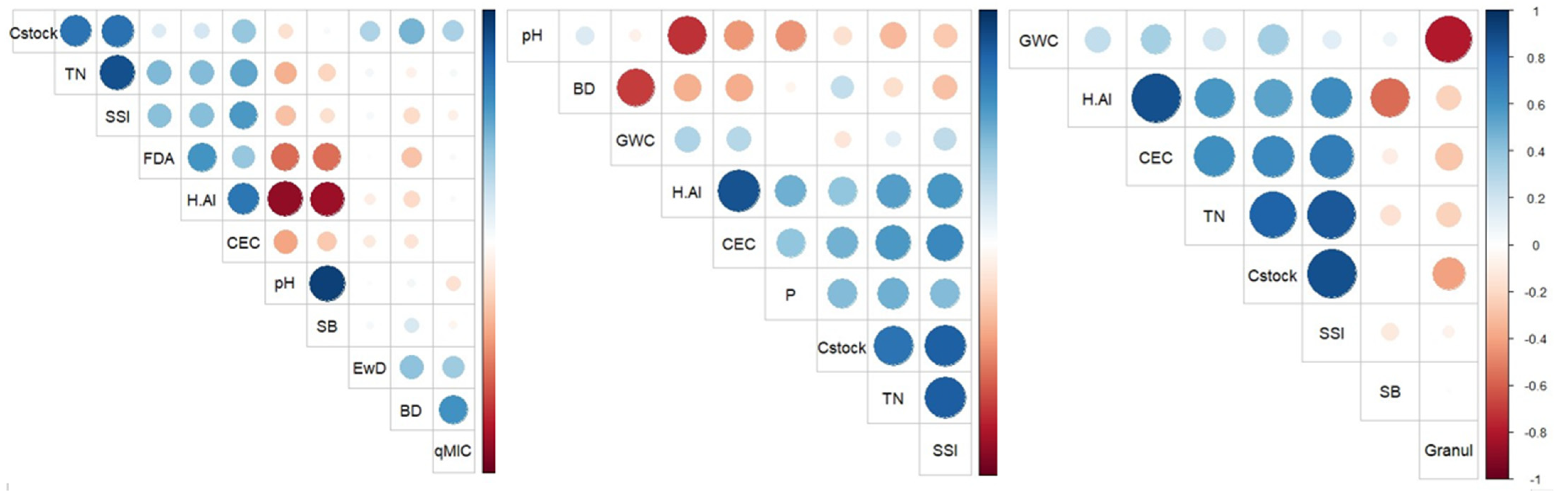 Conservation 04 00009 g005