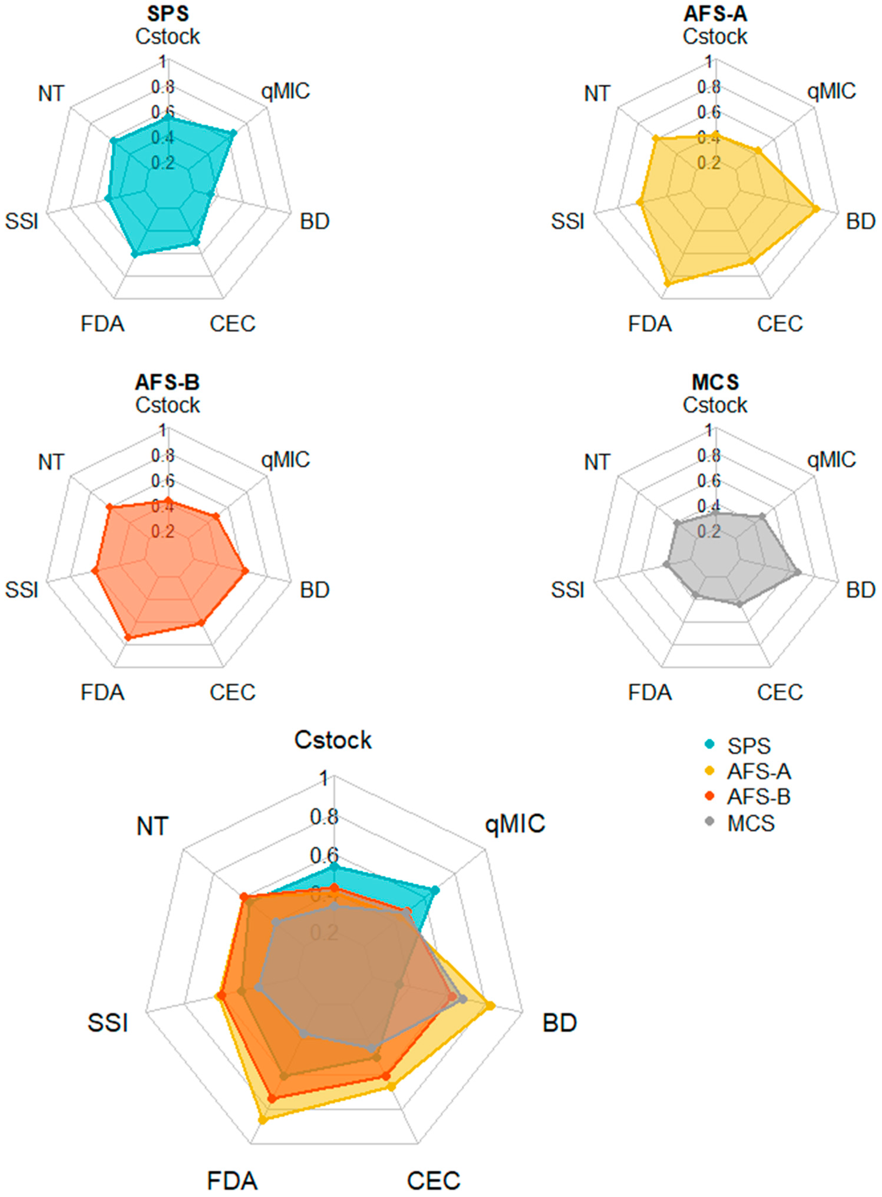 Conservation 04 00009 g006