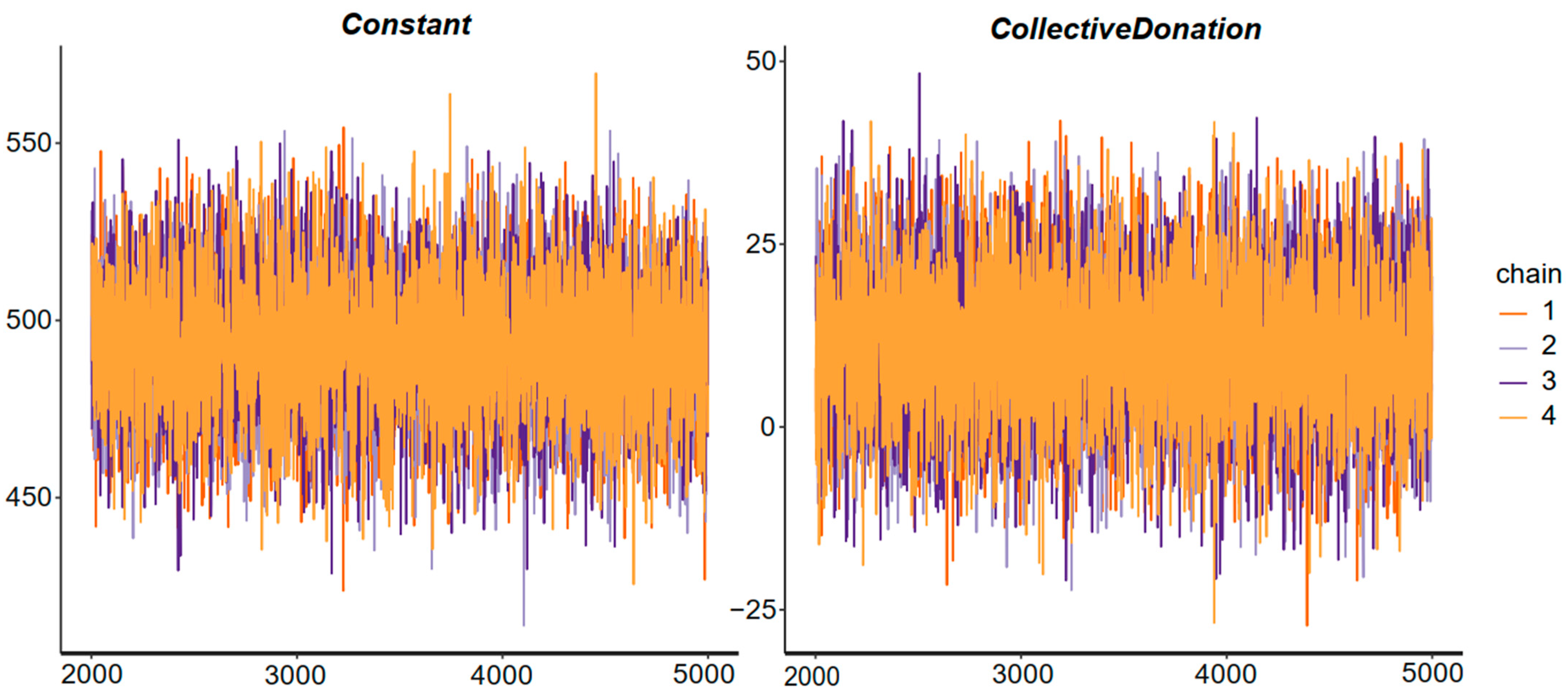 Conservation 04 00014 g002