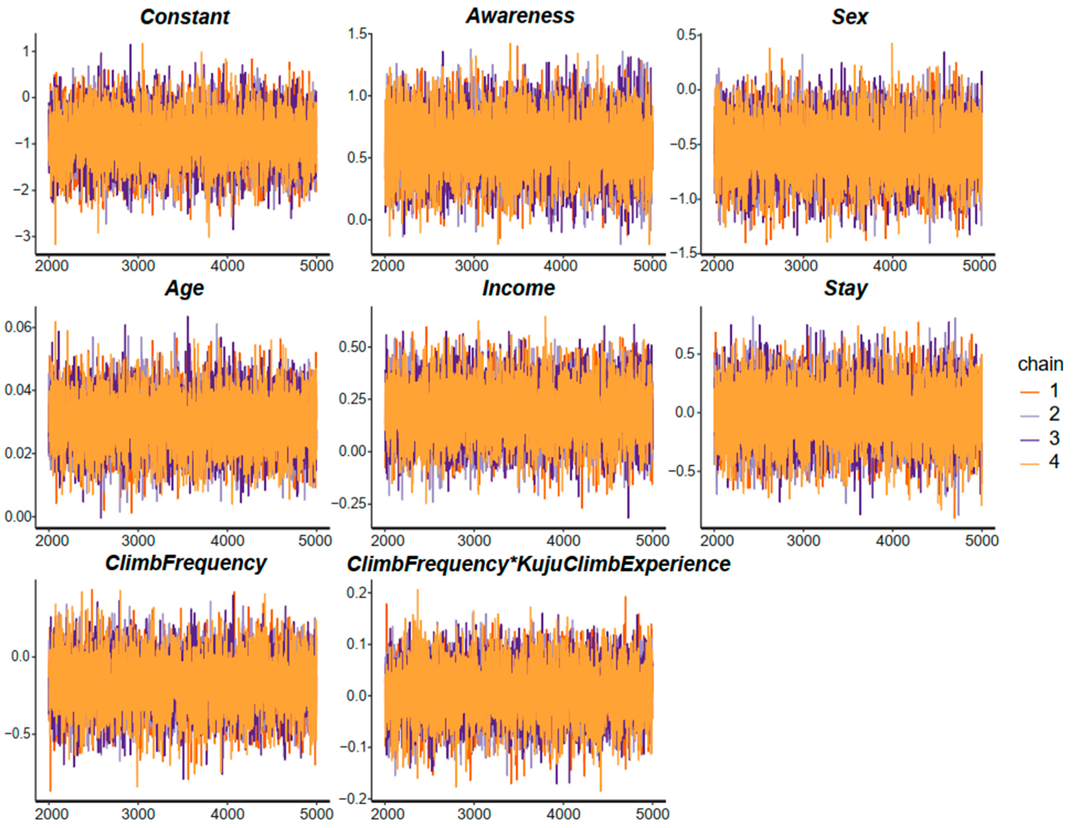 Conservation 04 00014 g004