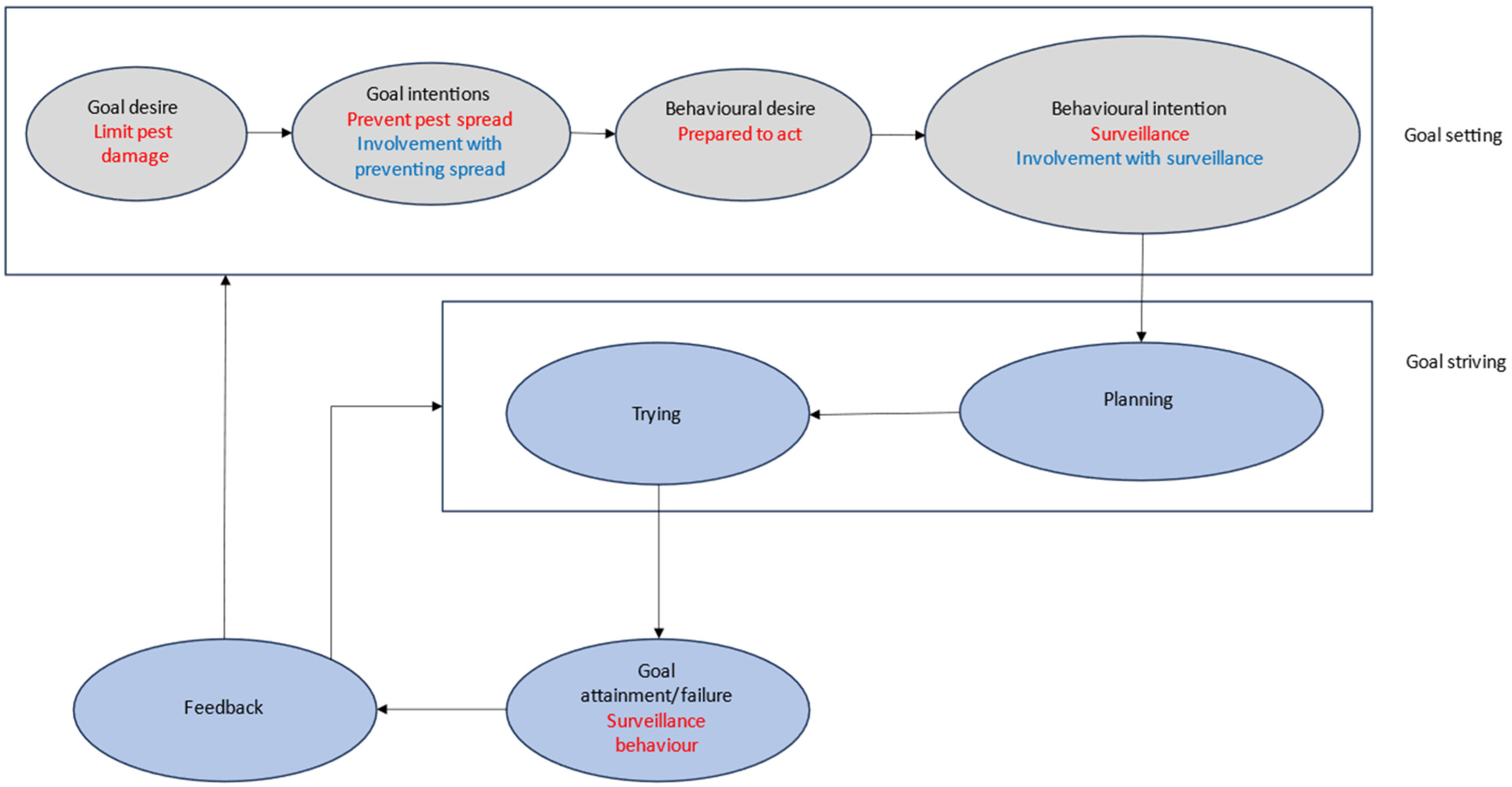 Conservation 04 00019 g002